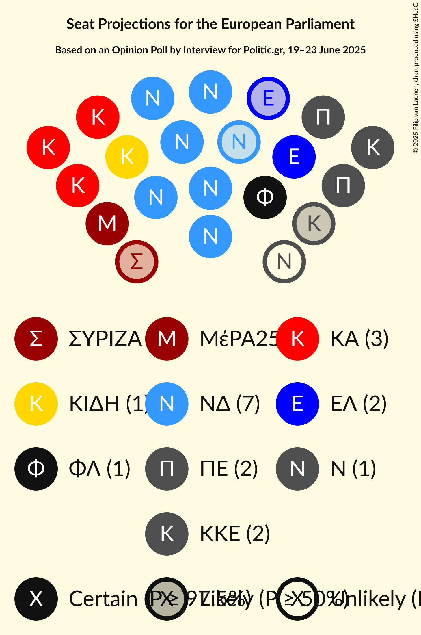 Seating Plan Graph with seating plan not yet produced