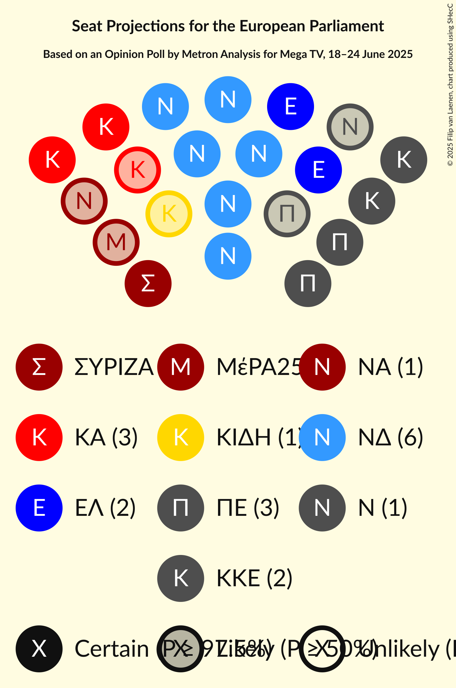 Seating Plan Graph with seating plan not yet produced