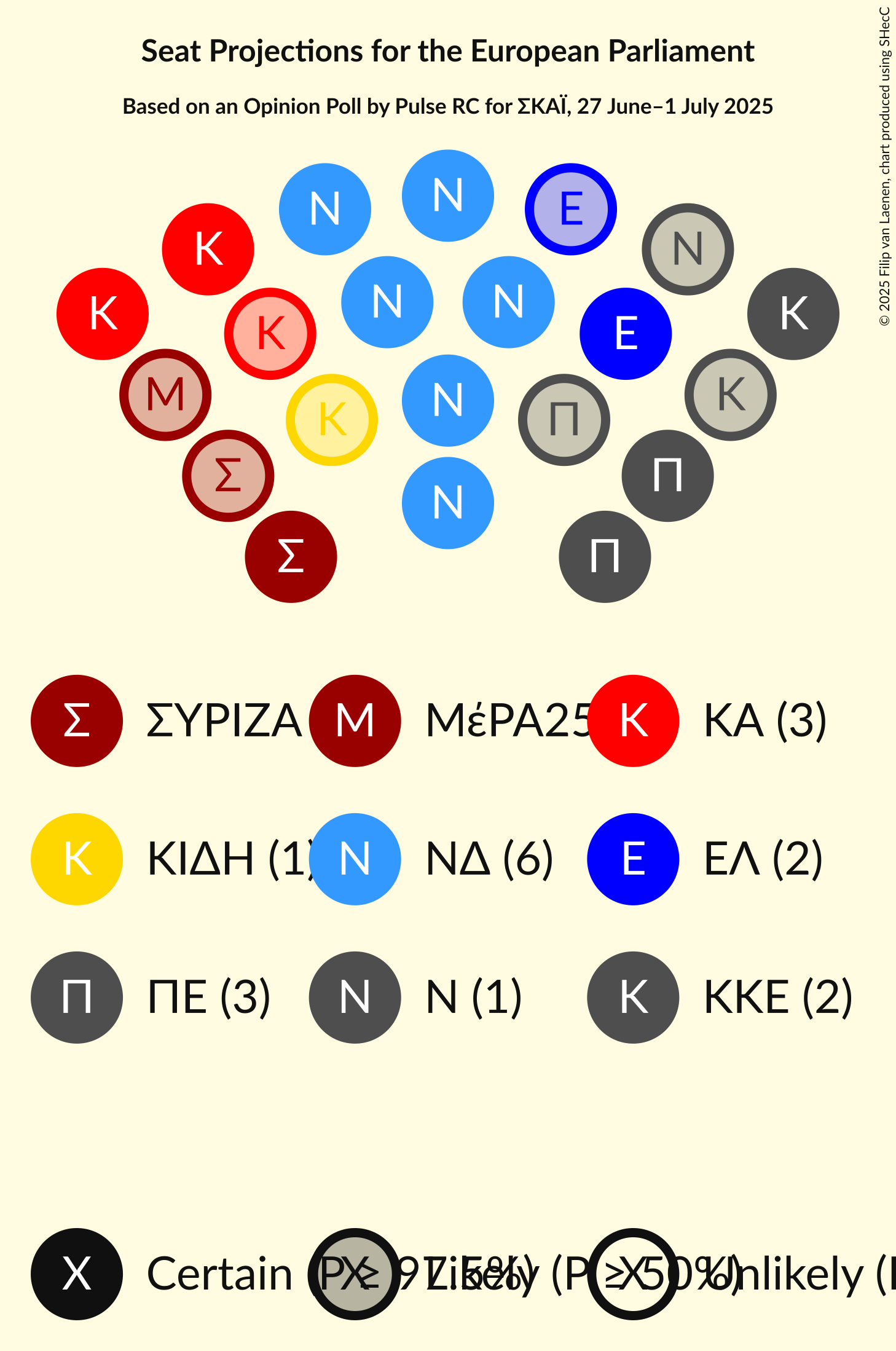Seating Plan Graph with seating plan not yet produced