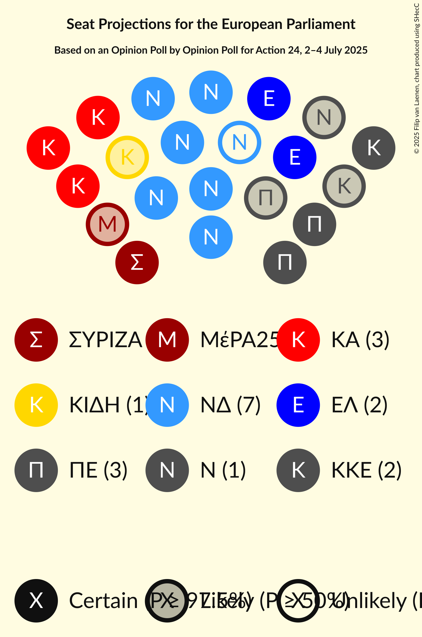 Seating Plan Graph with seating plan not yet produced