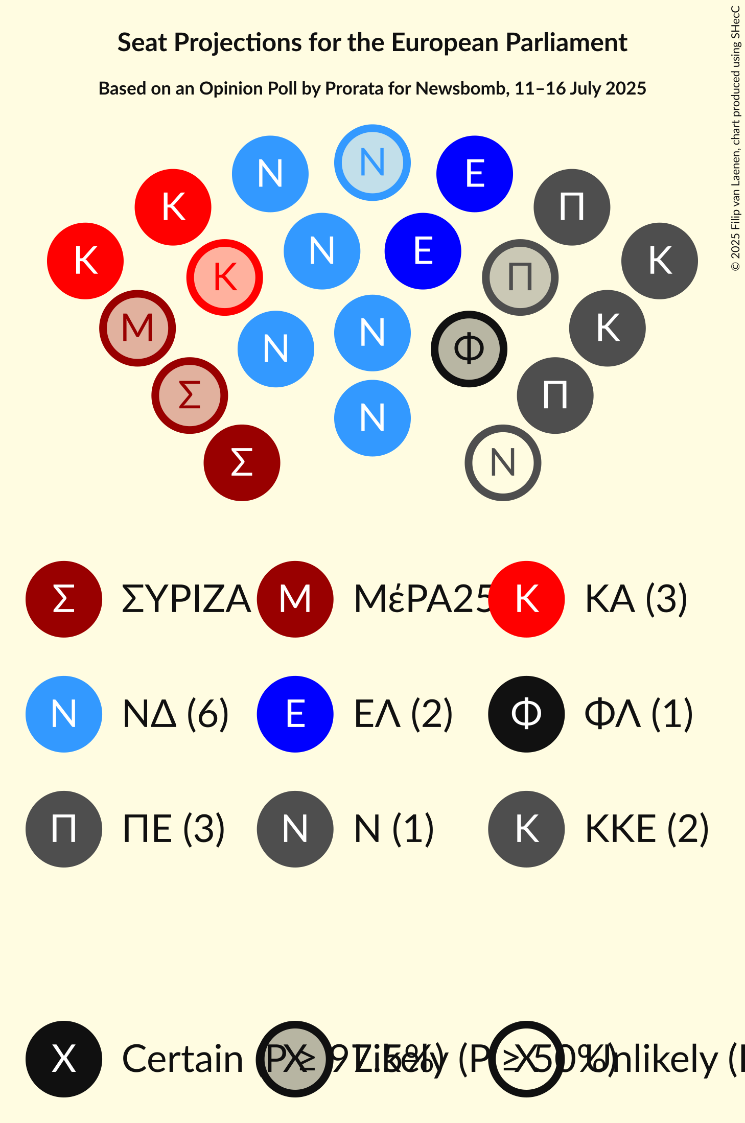 Seating Plan Graph with seating plan not yet produced