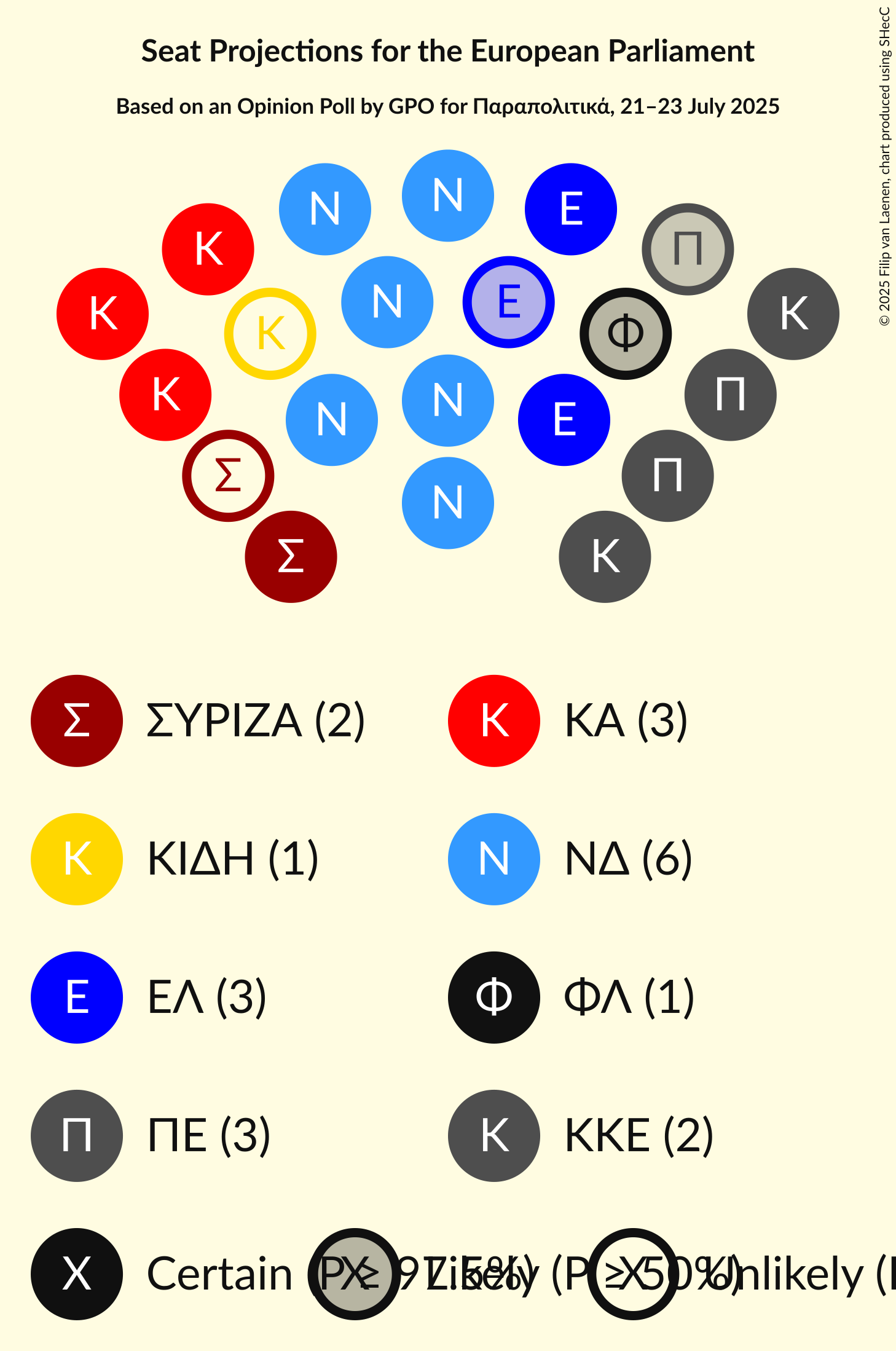 Seating Plan Graph with seating plan not yet produced