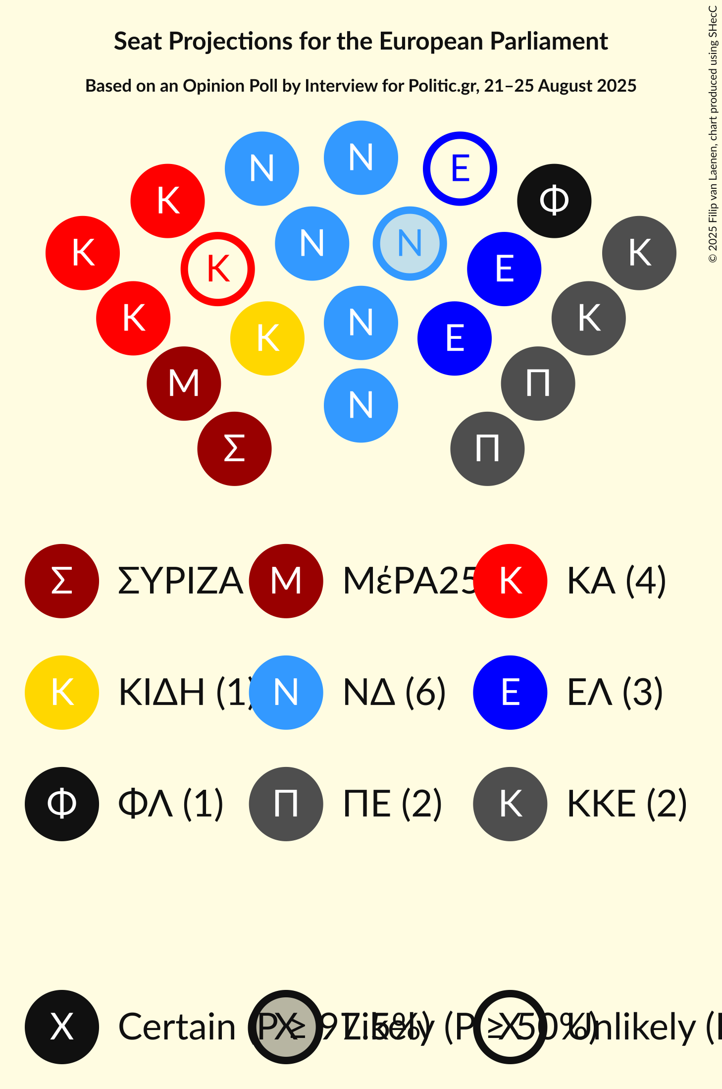 Seating Plan Graph with seating plan not yet produced