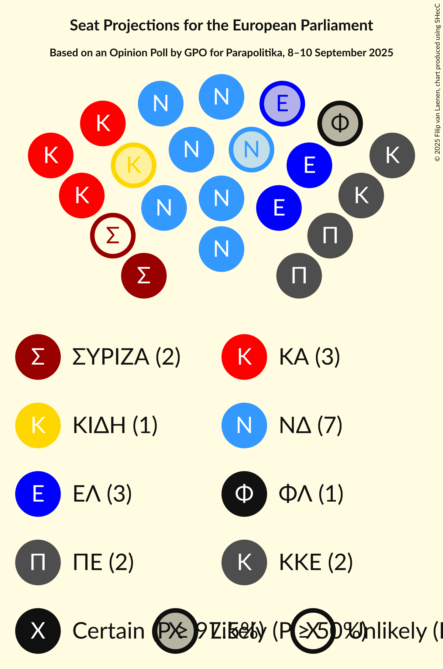 Seating Plan Graph with seating plan not yet produced