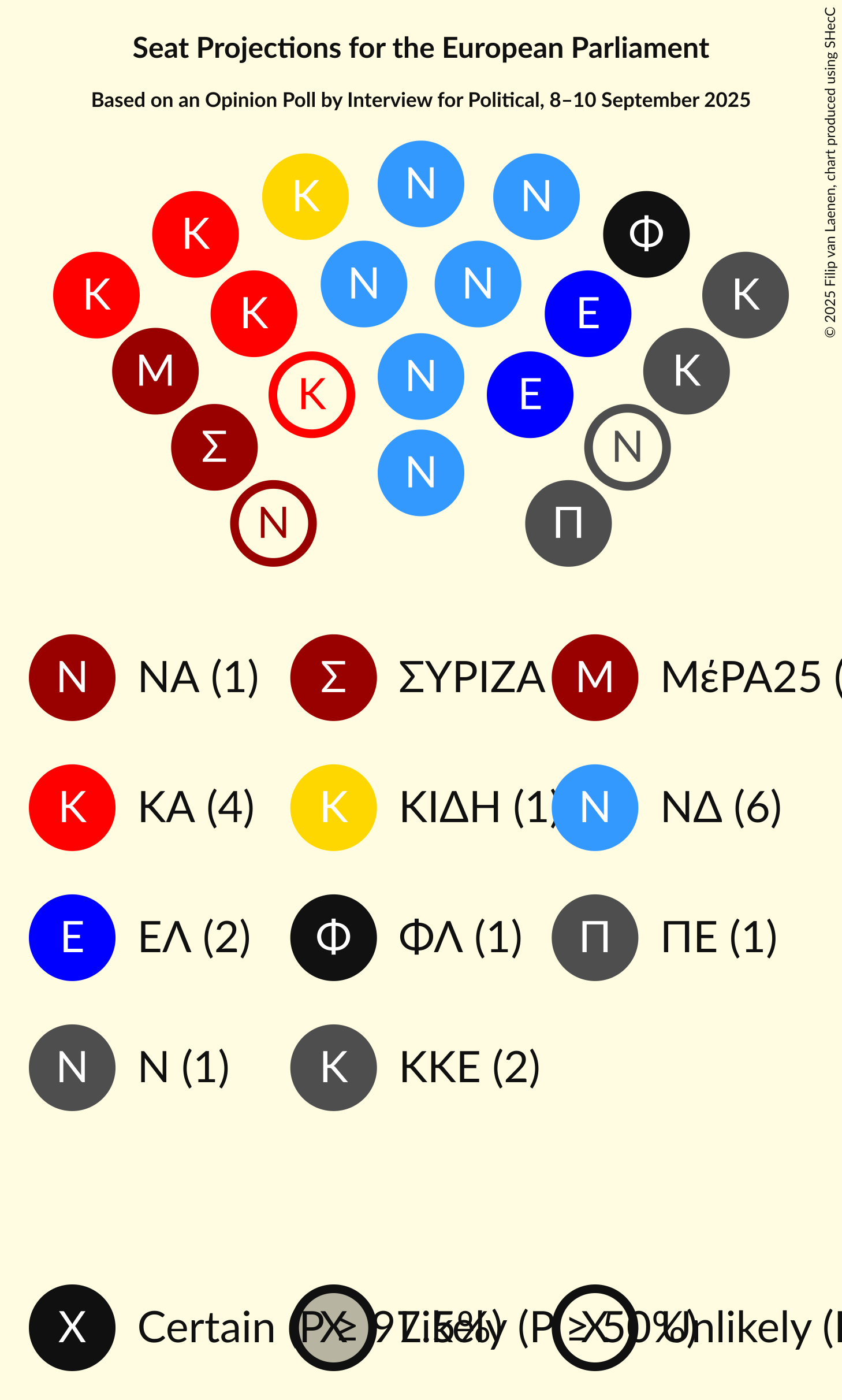 Graph with seating plan not yet produced