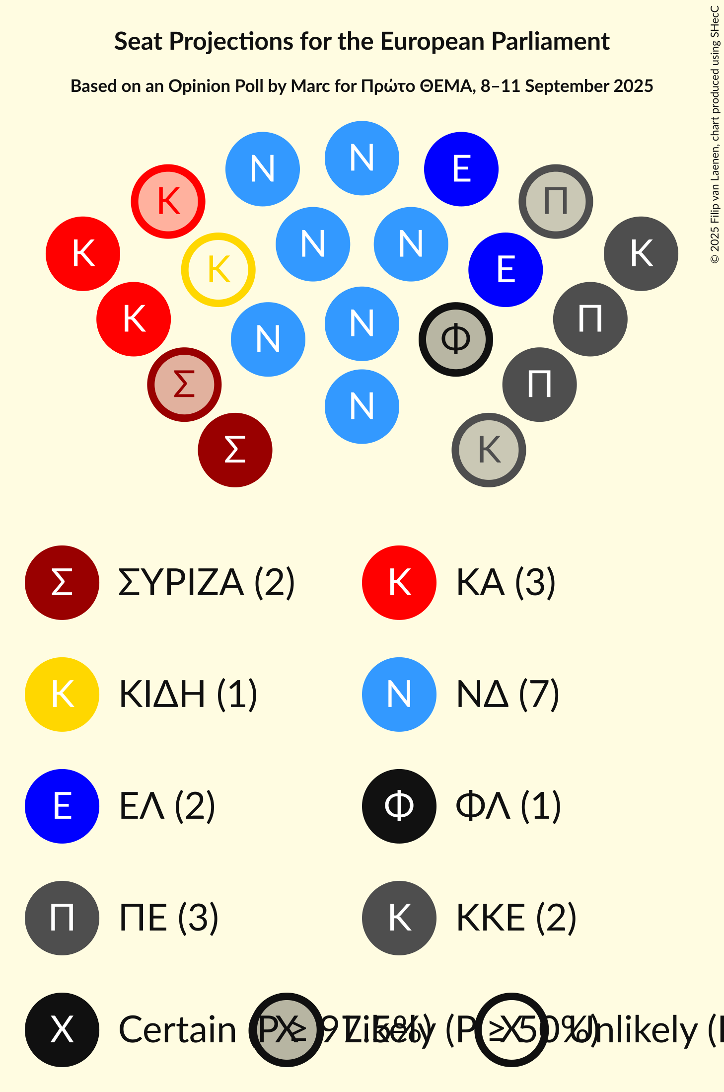 Graph with seating plan not yet produced