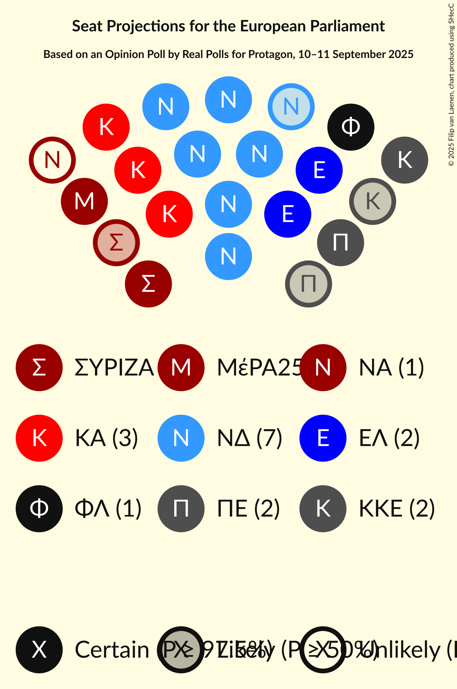 Graph with seating plan not yet produced