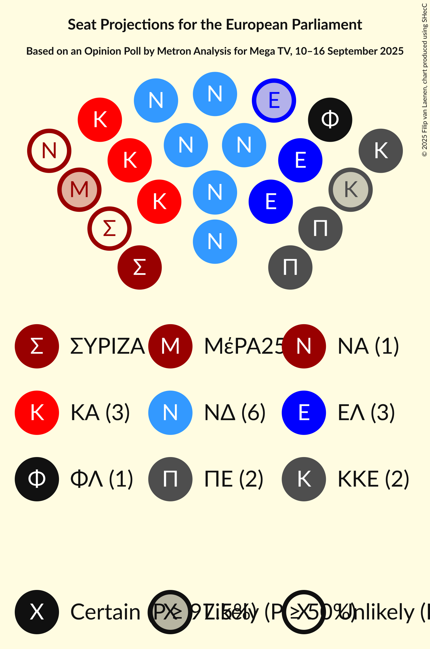 Graph with seating plan not yet produced
