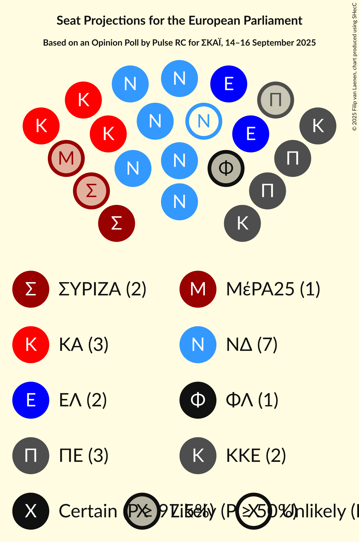 Graph with seating plan not yet produced