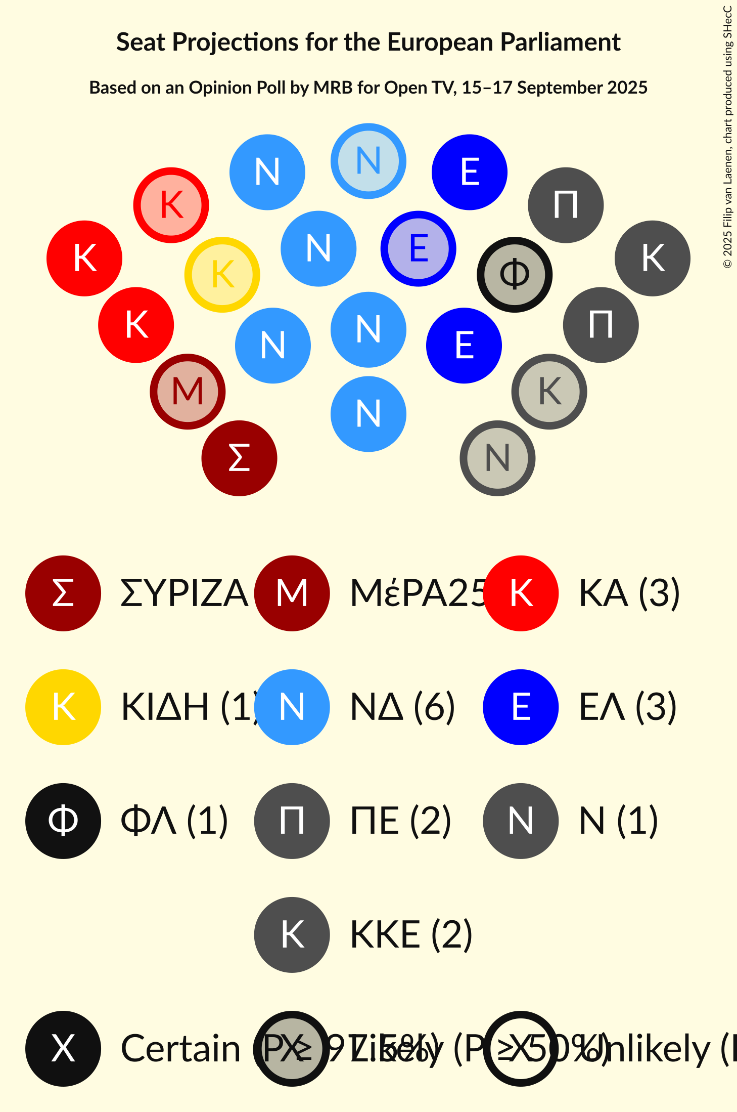 Graph with seating plan not yet produced
