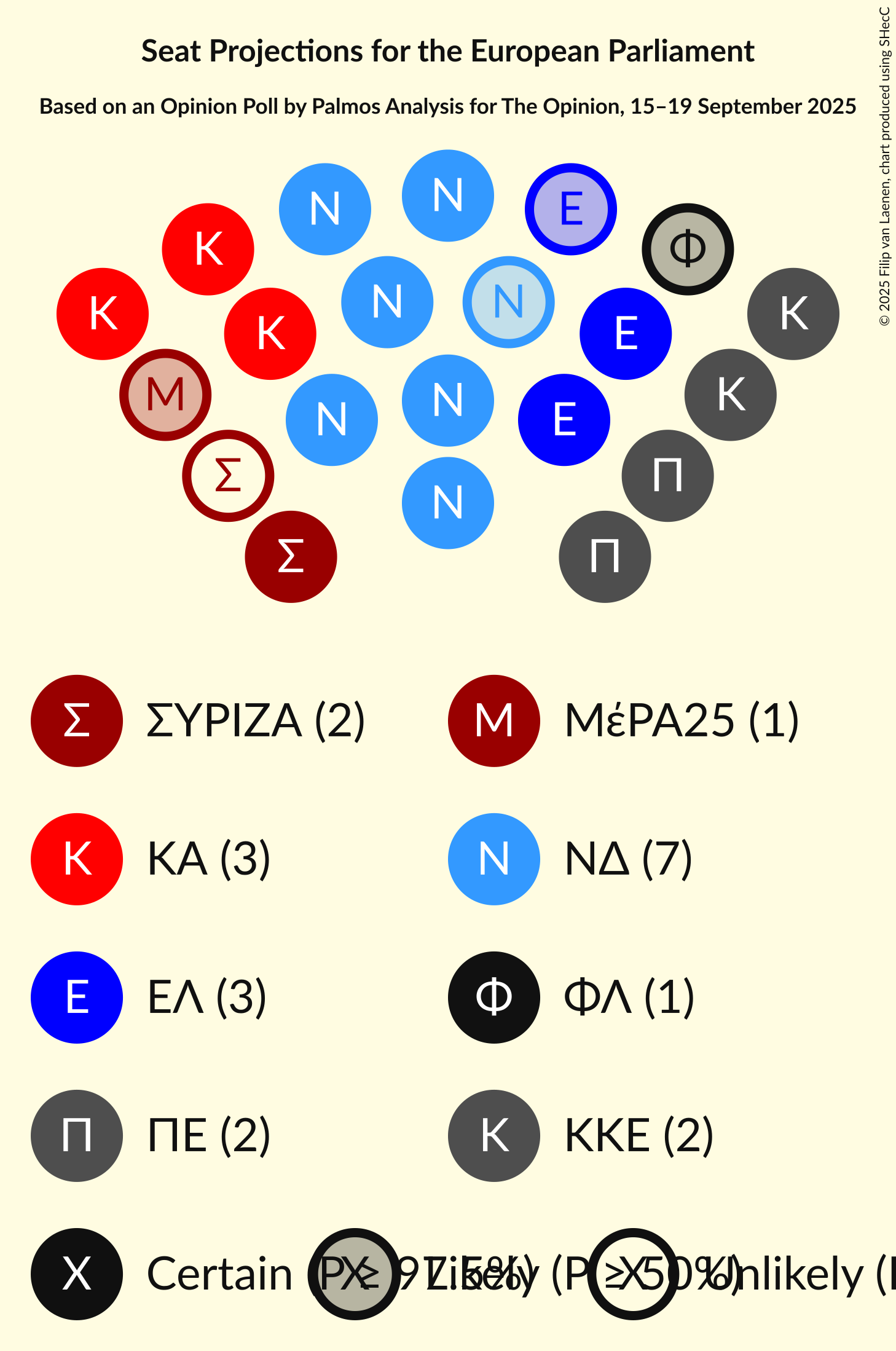 Seating Plan Graph with seating plan not yet produced
