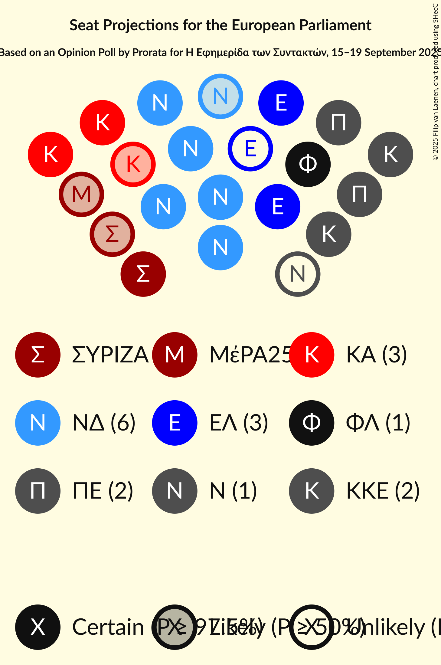 Graph with seating plan not yet produced