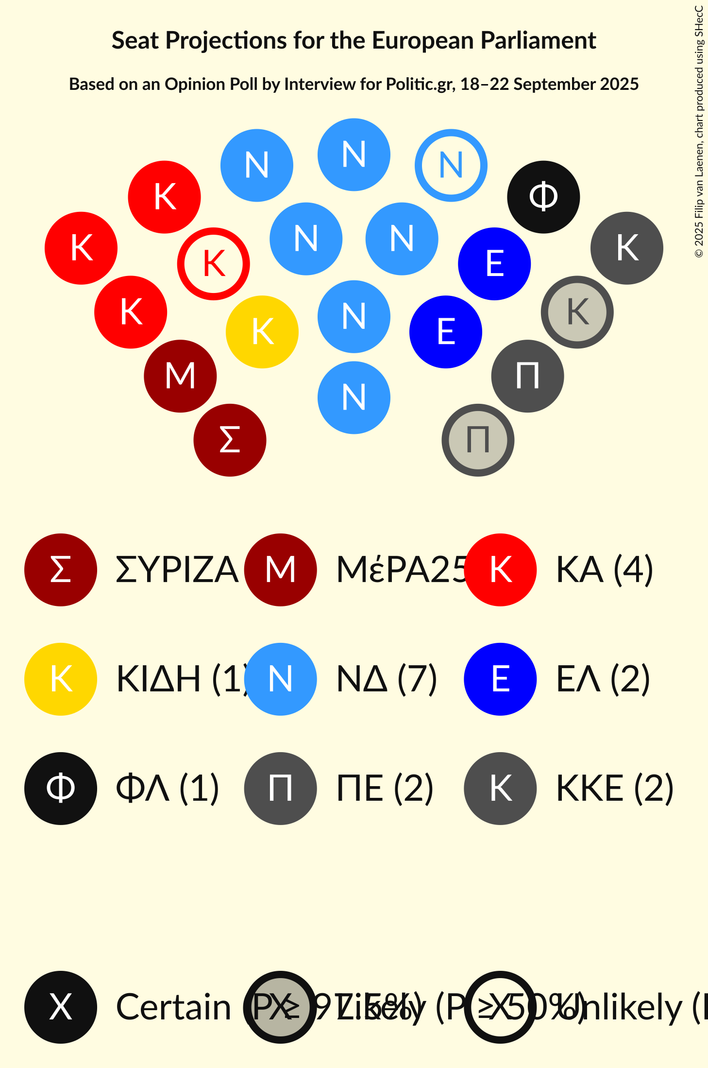 Graph with seating plan not yet produced