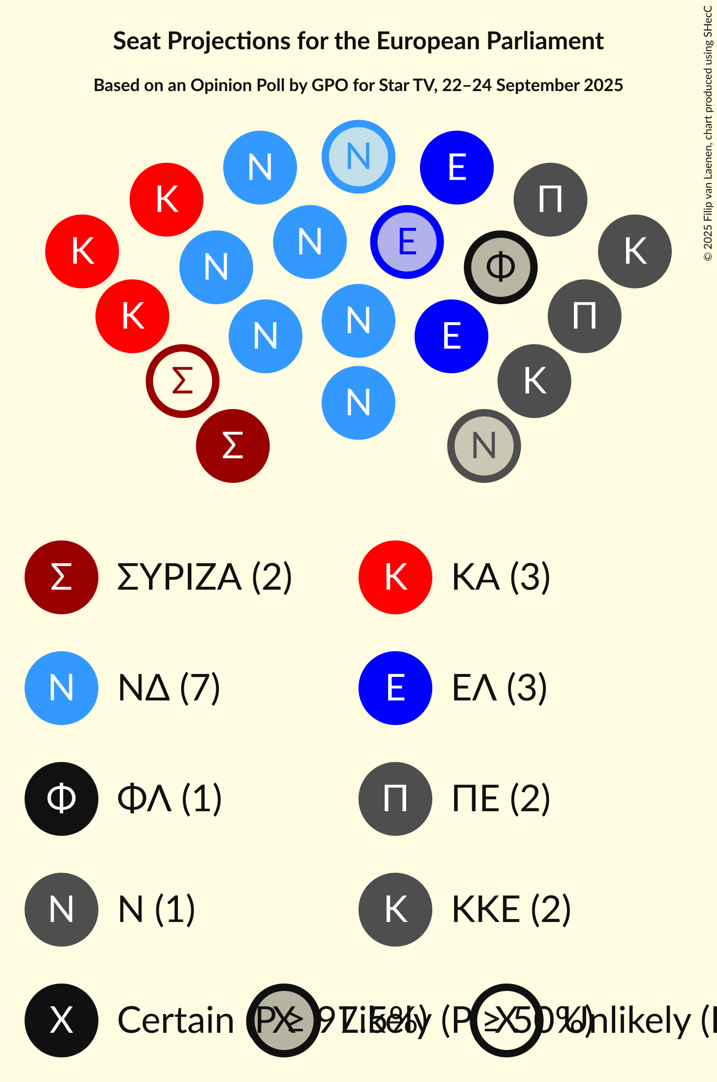 Graph with seating plan not yet produced