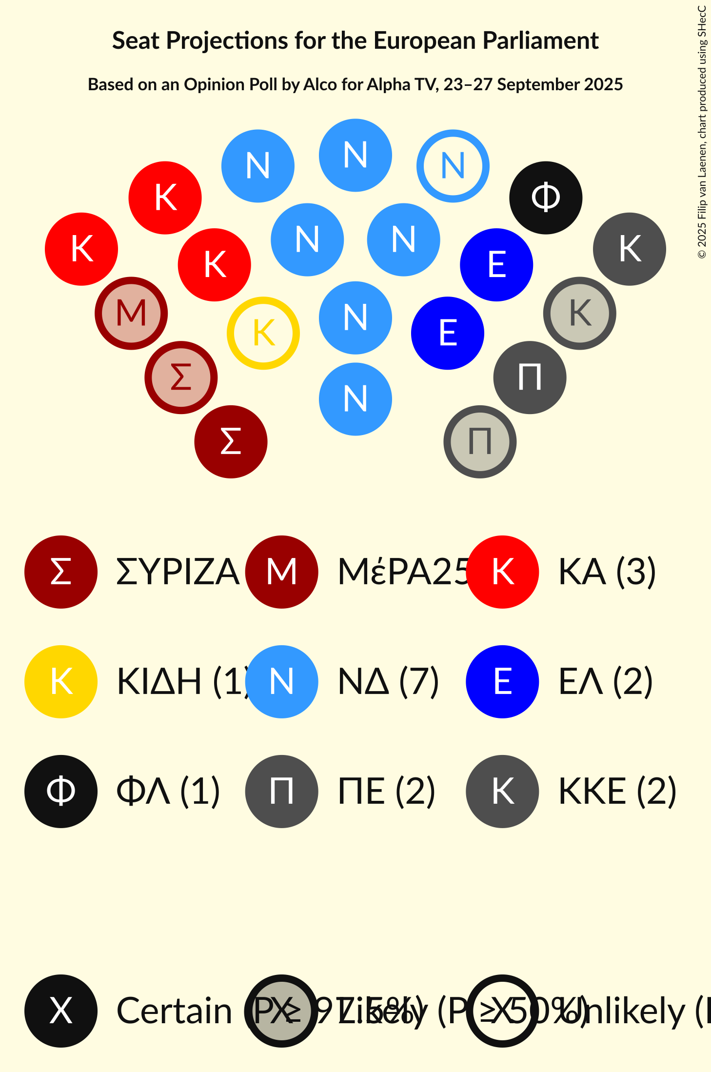 Graph with seating plan not yet produced