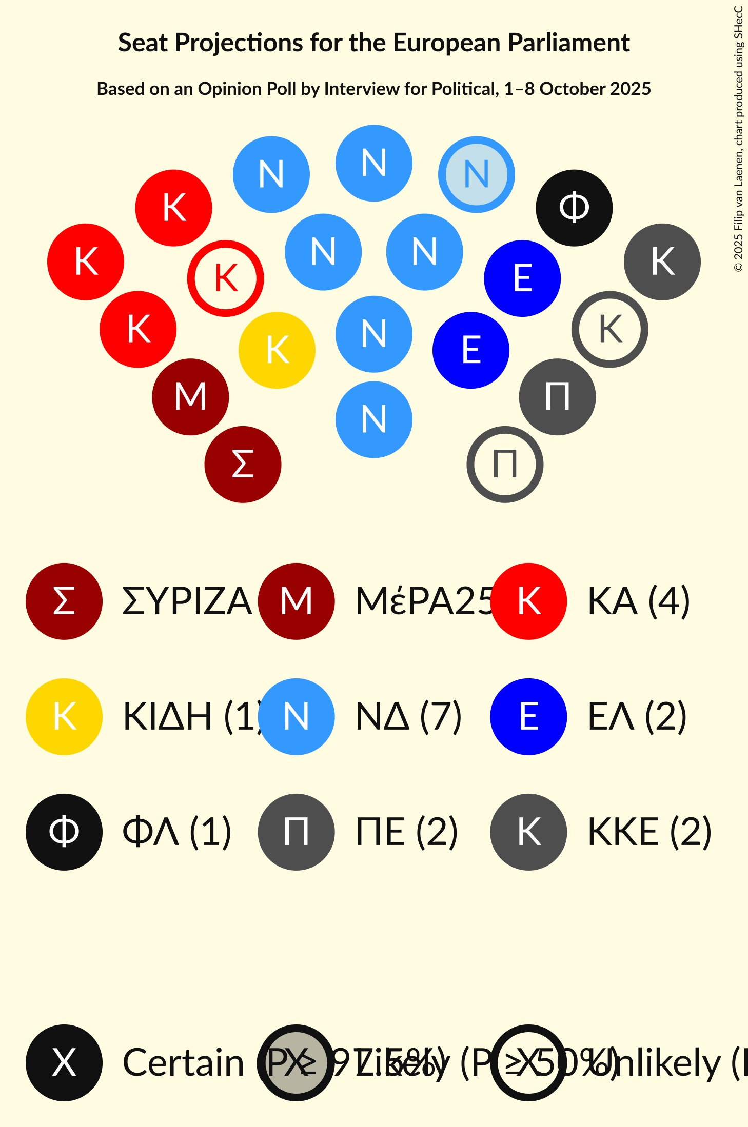 Graph with seating plan not yet produced