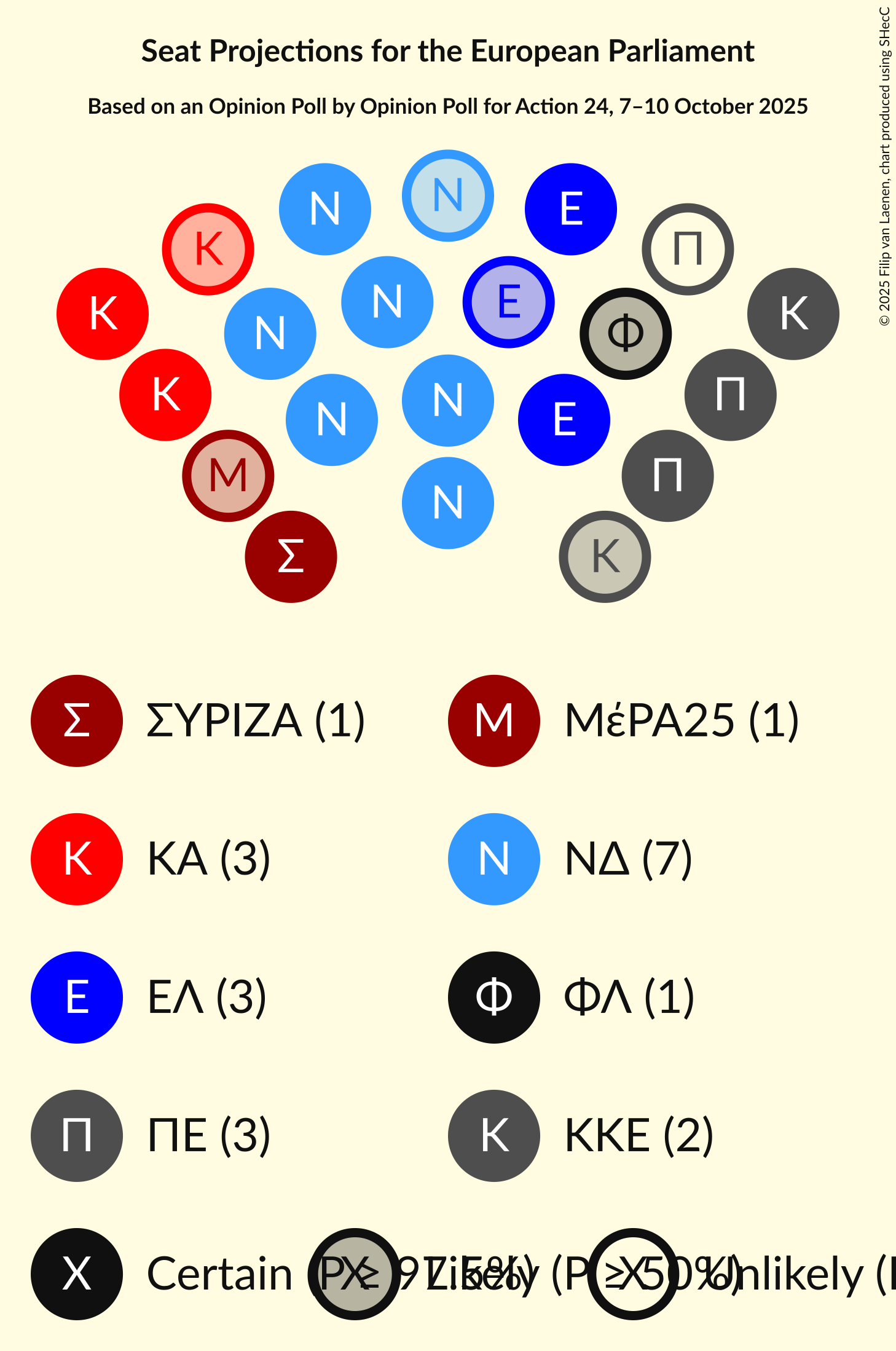 Graph with seating plan not yet produced
