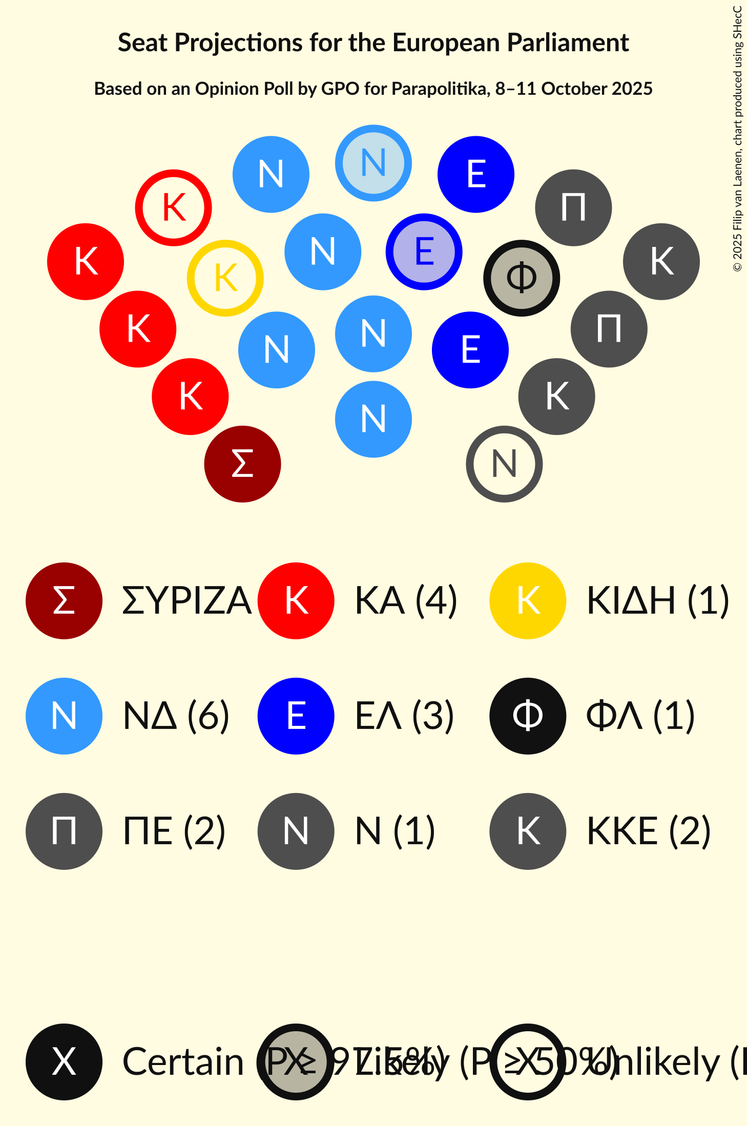 Graph with seating plan not yet produced