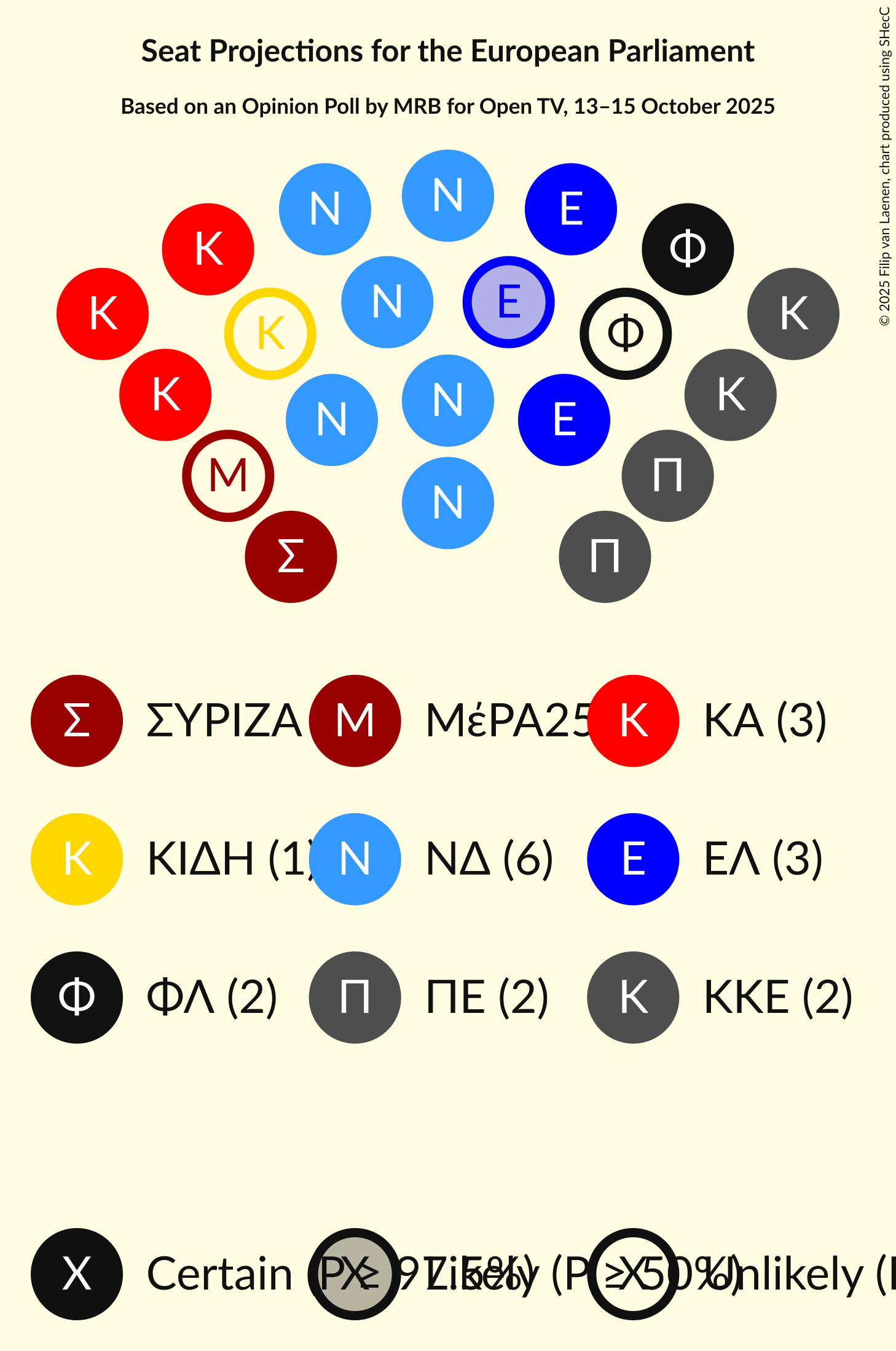 Graph with seating plan not yet produced