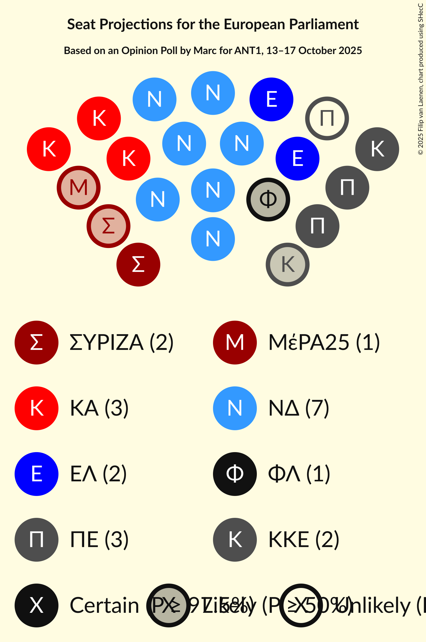 Graph with seating plan not yet produced