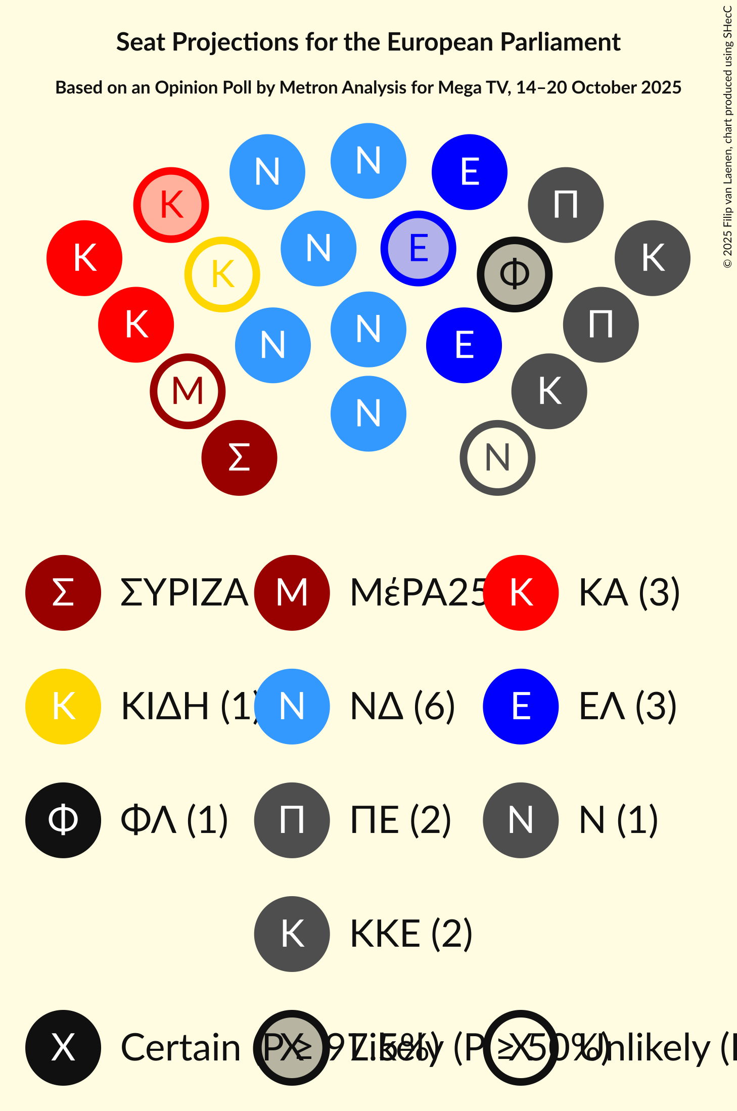 Graph with seating plan not yet produced