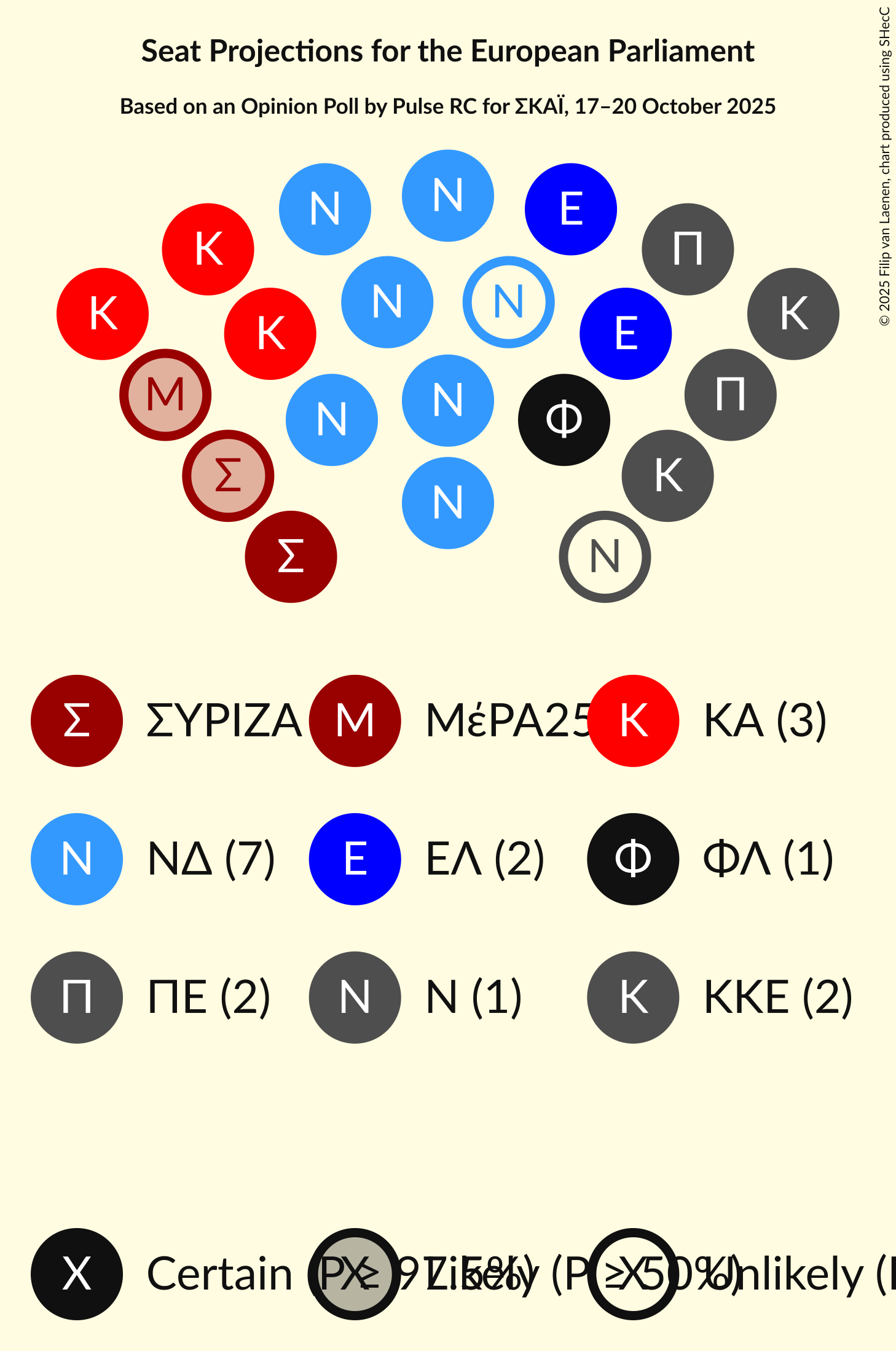 Graph with seating plan not yet produced