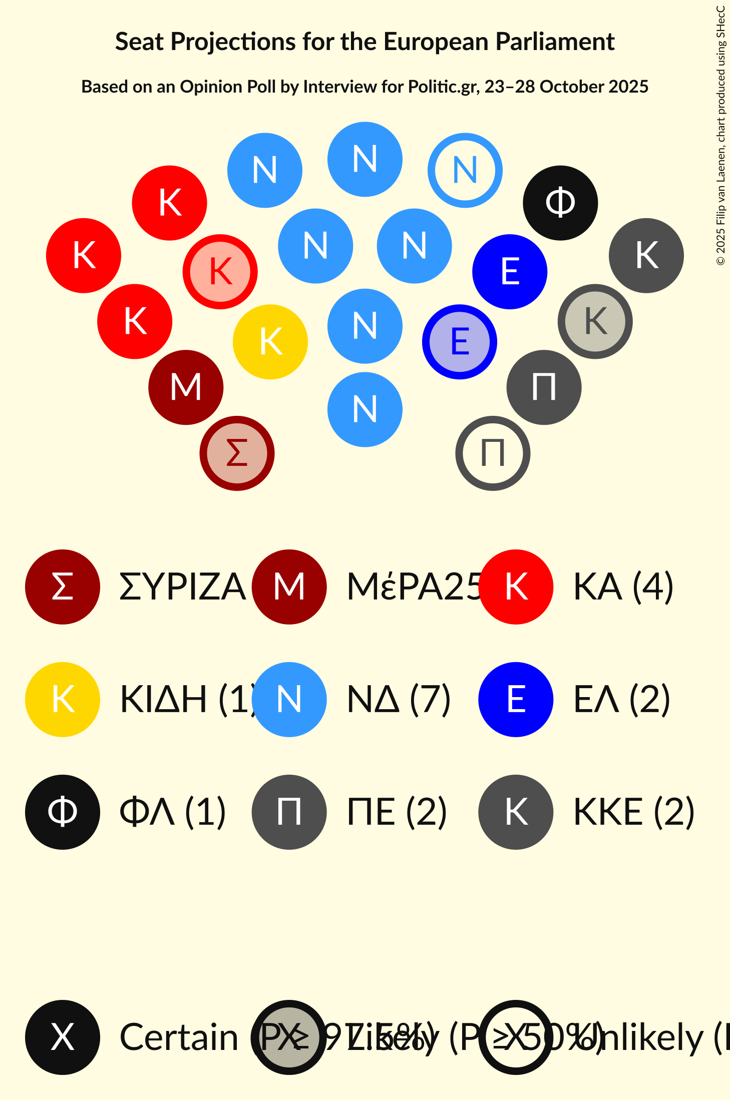 Graph with seating plan not yet produced