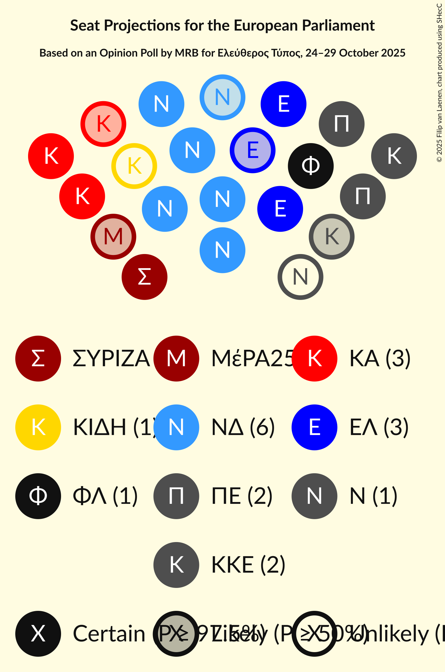 Graph with seating plan not yet produced
