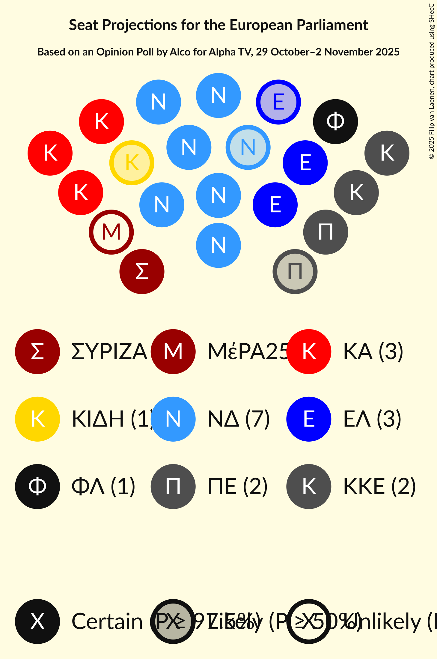 Graph with seating plan not yet produced