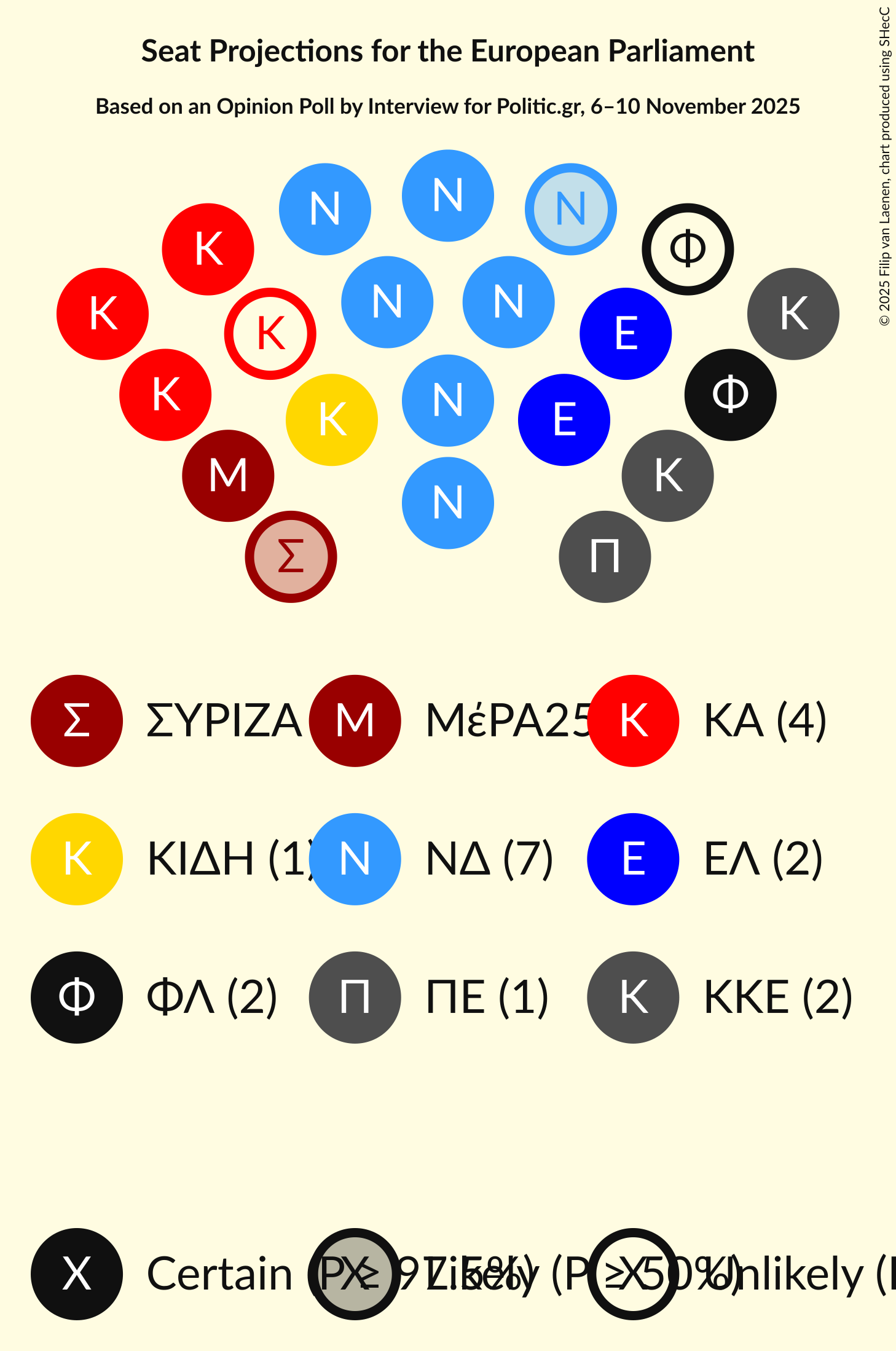 Graph with seating plan not yet produced