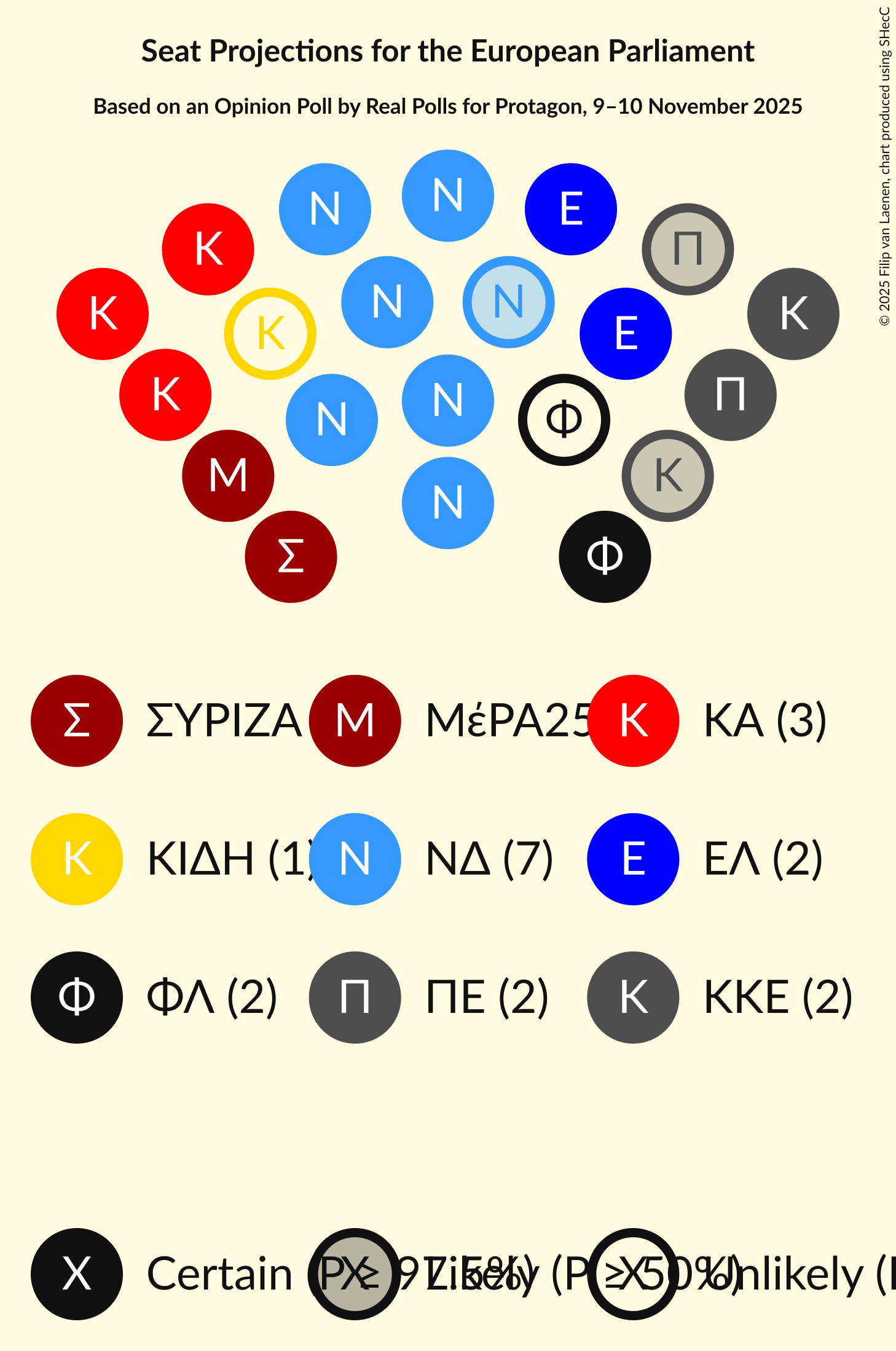 Graph with seating plan not yet produced
