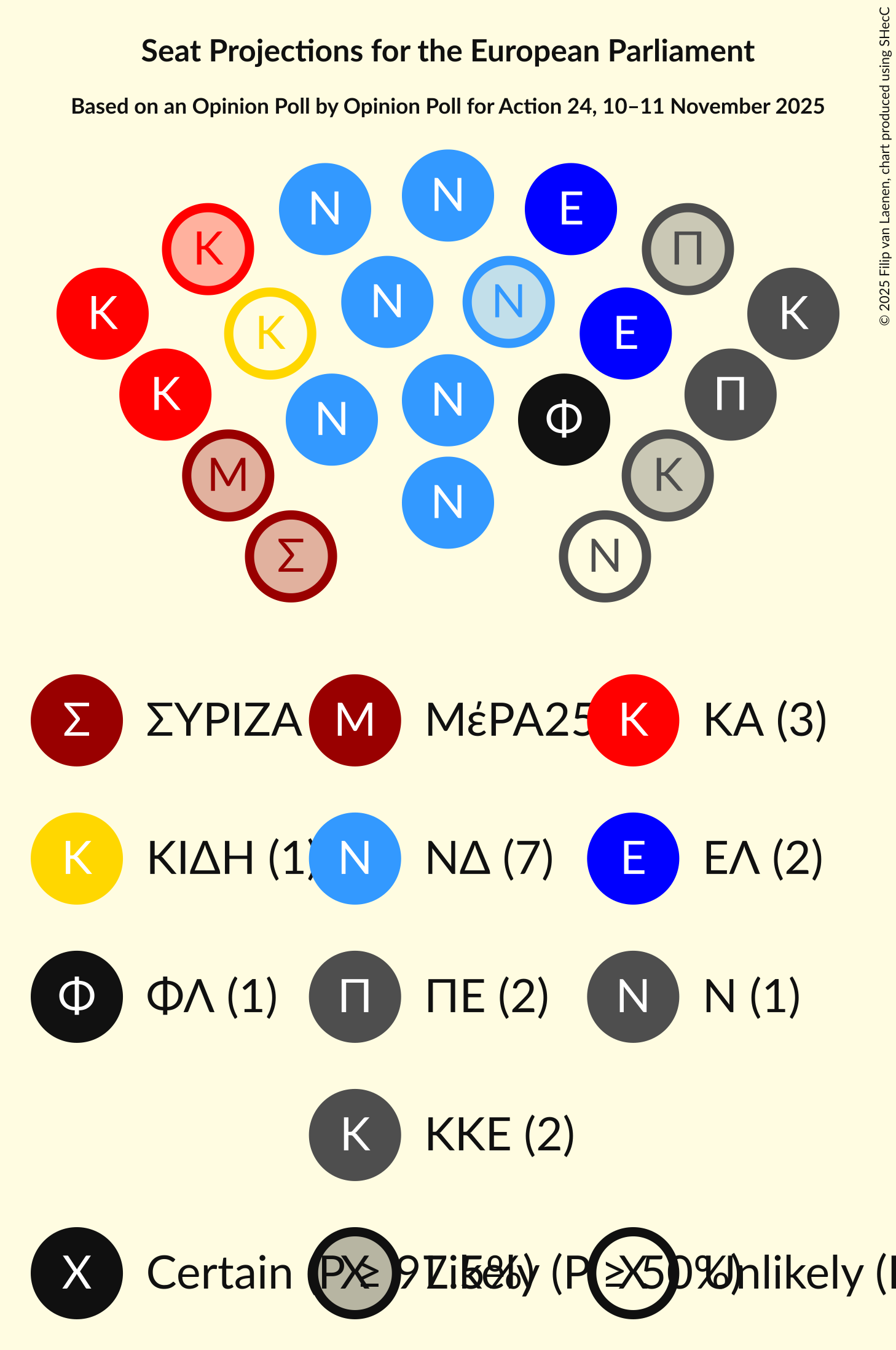 Graph with seating plan not yet produced