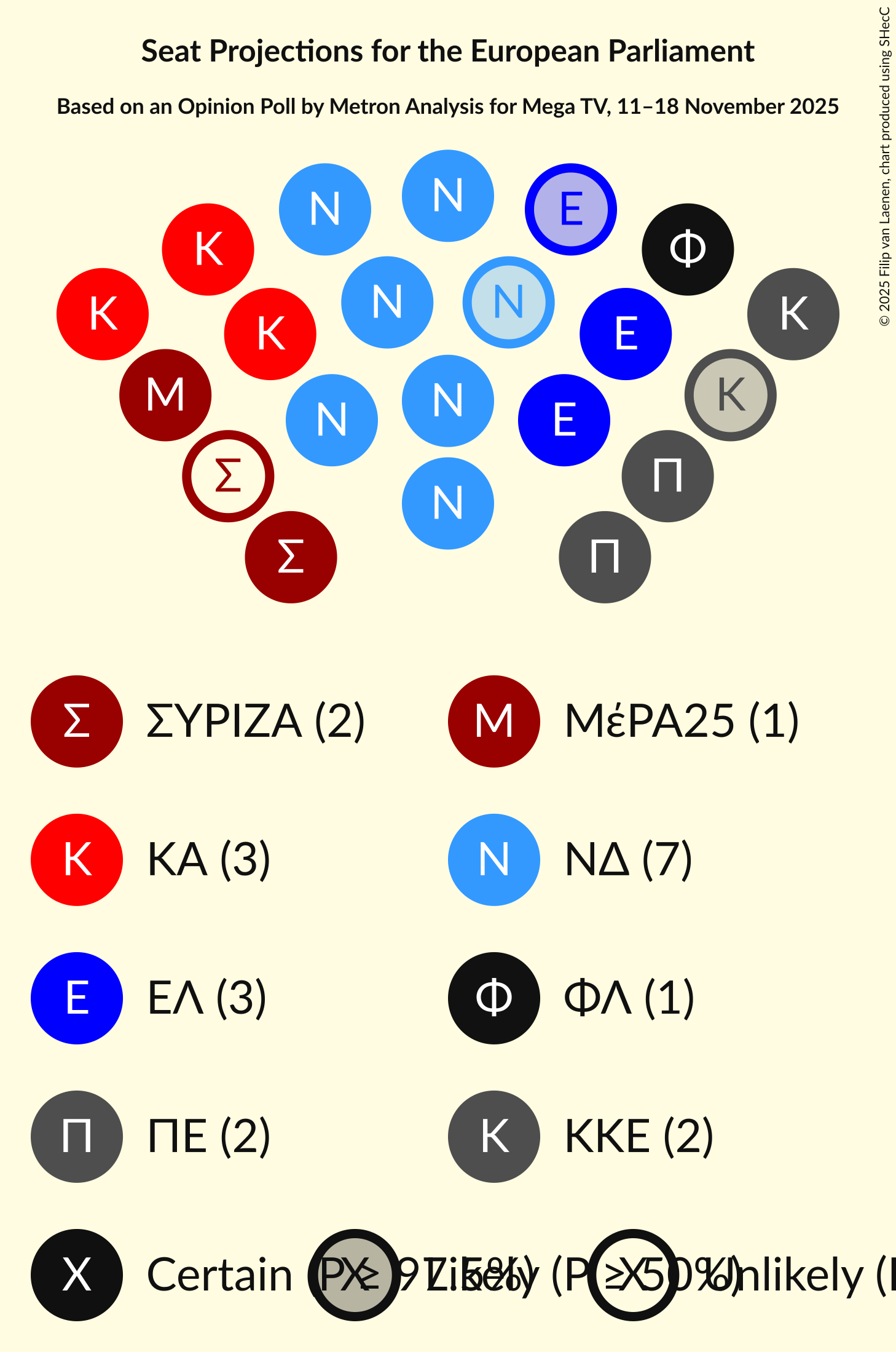 Graph with seating plan not yet produced