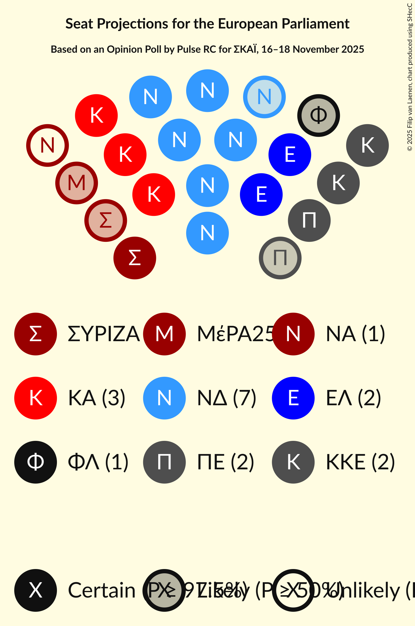 Graph with seating plan not yet produced