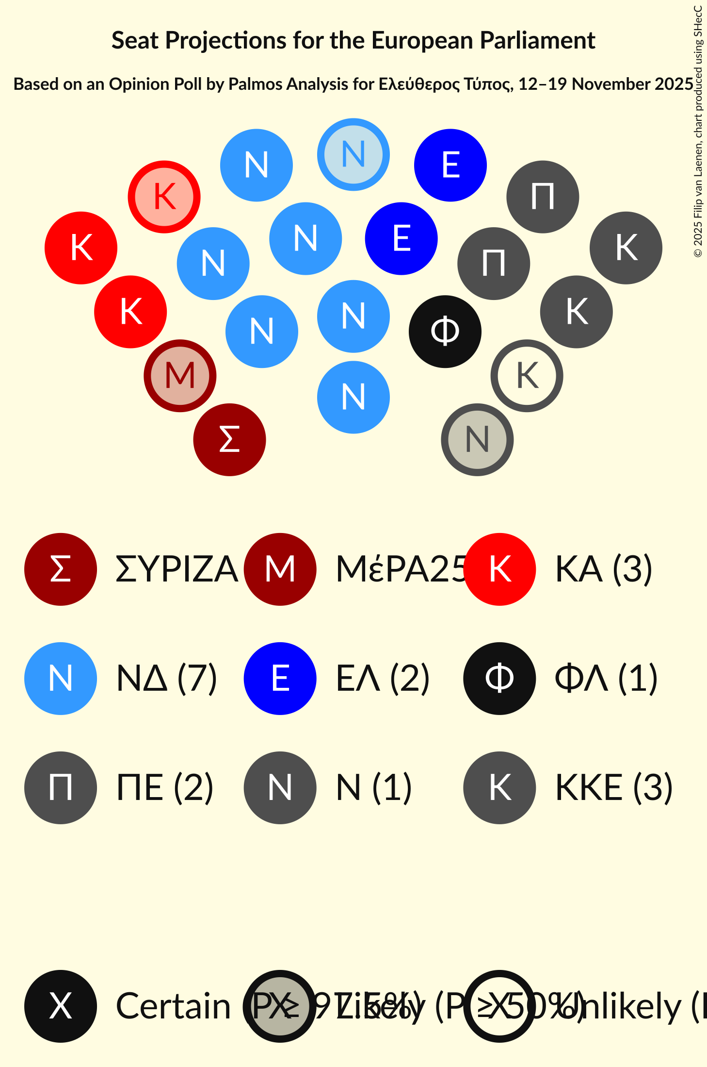 Seating Plan Graph with seating plan not yet produced