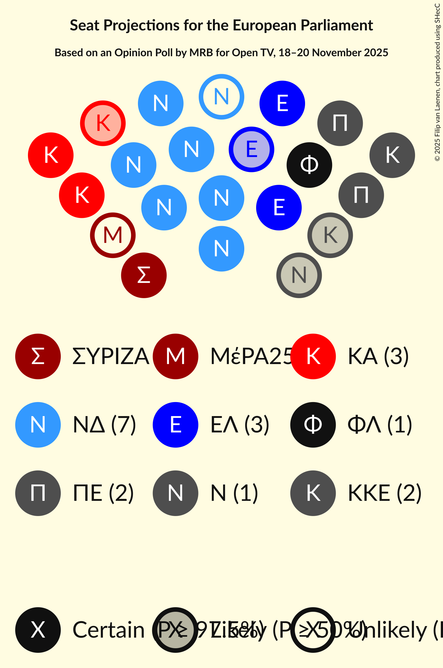 Graph with seating plan not yet produced
