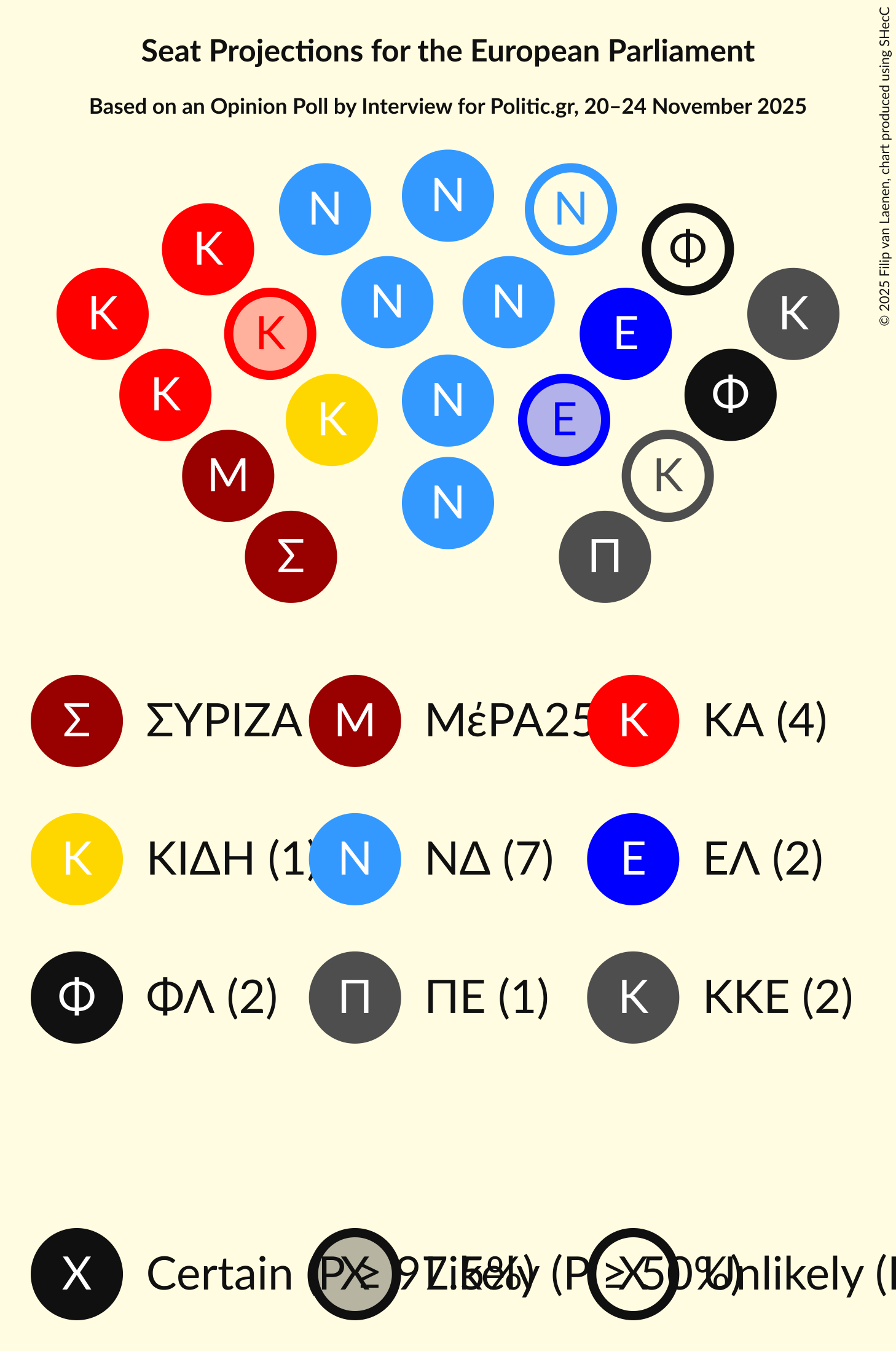 Seating Plan Graph with seating plan not yet produced