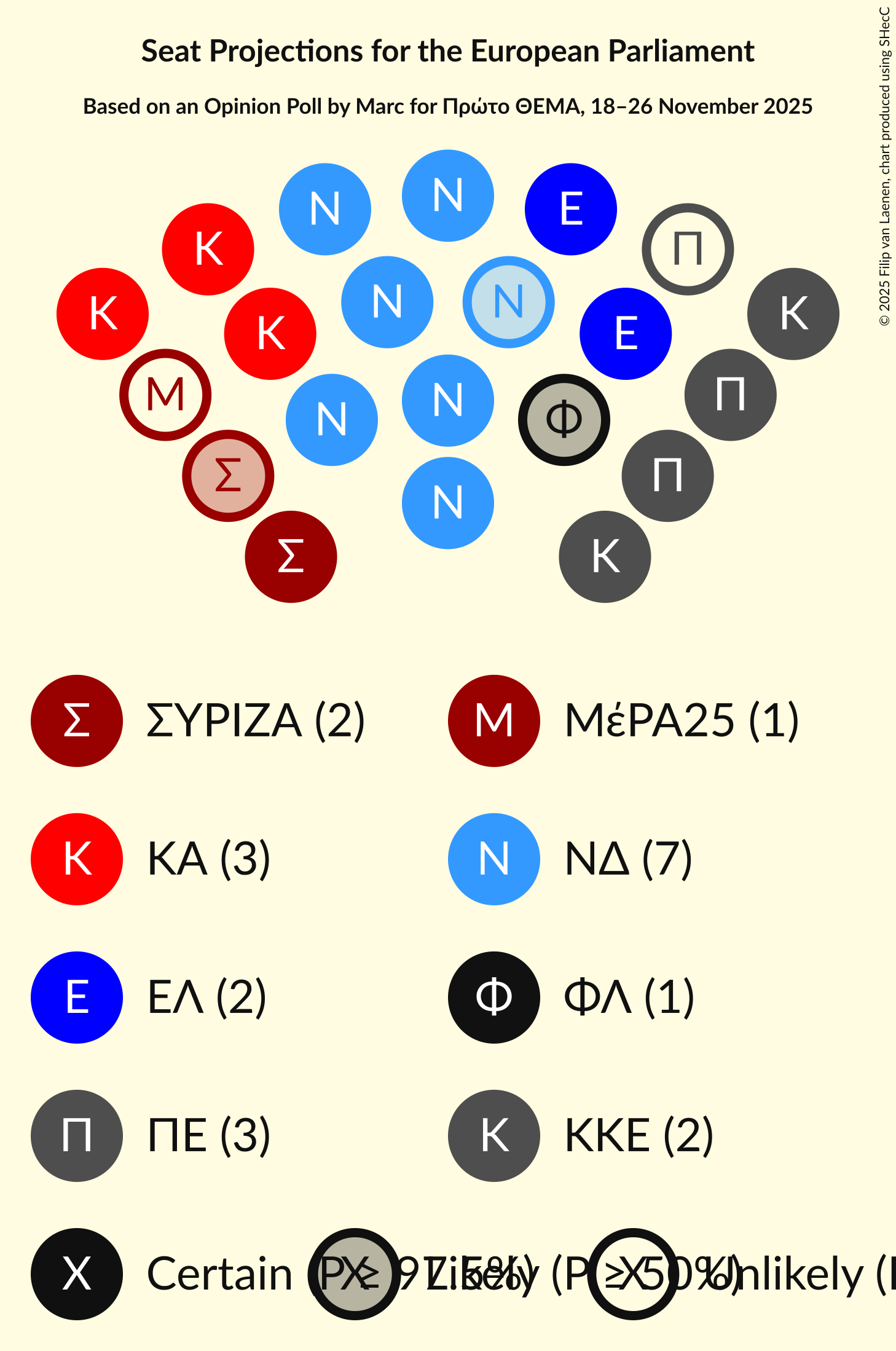 Seating Plan Graph with seating plan not yet produced