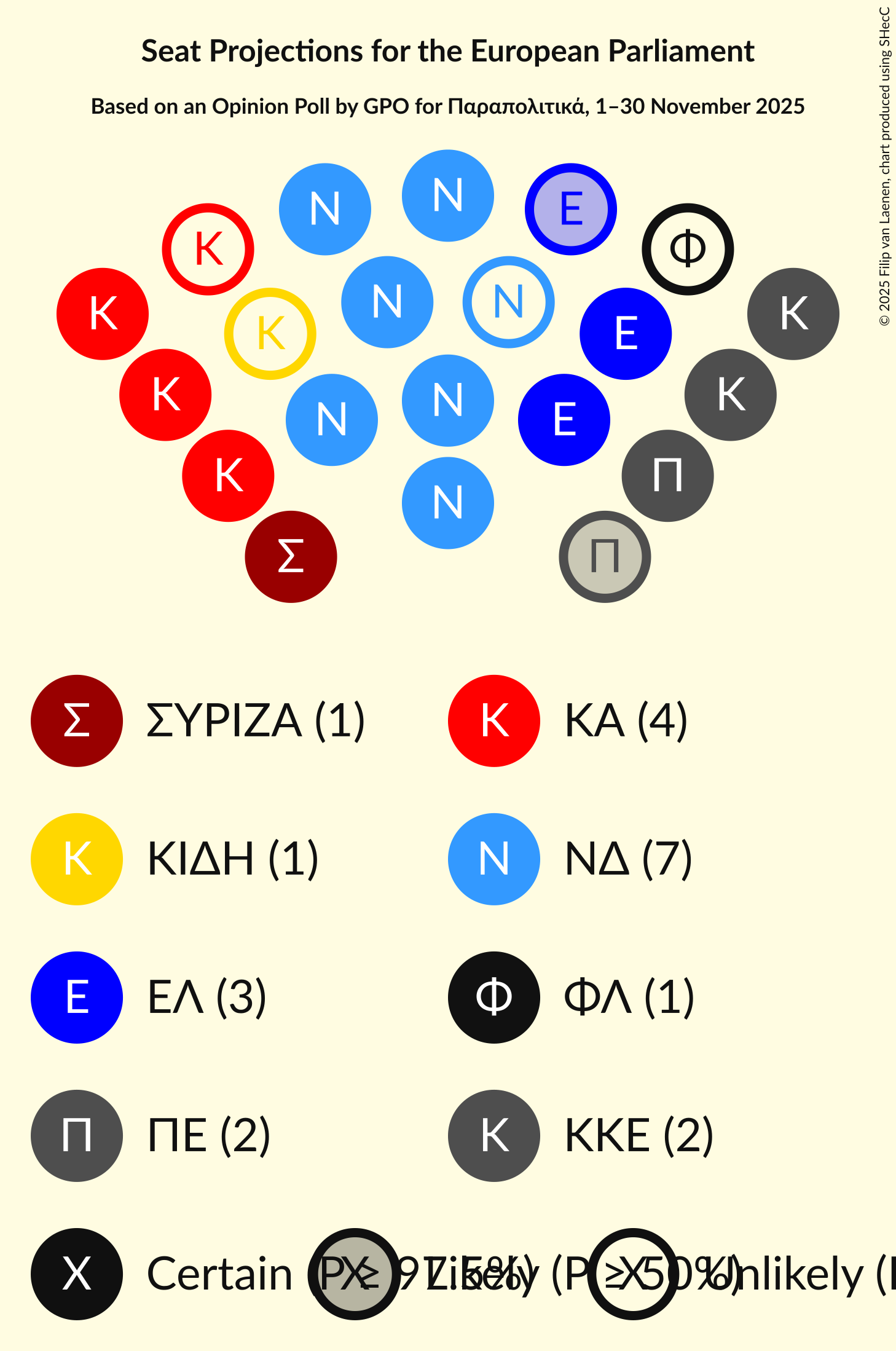 Seating Plan Graph with seating plan not yet produced