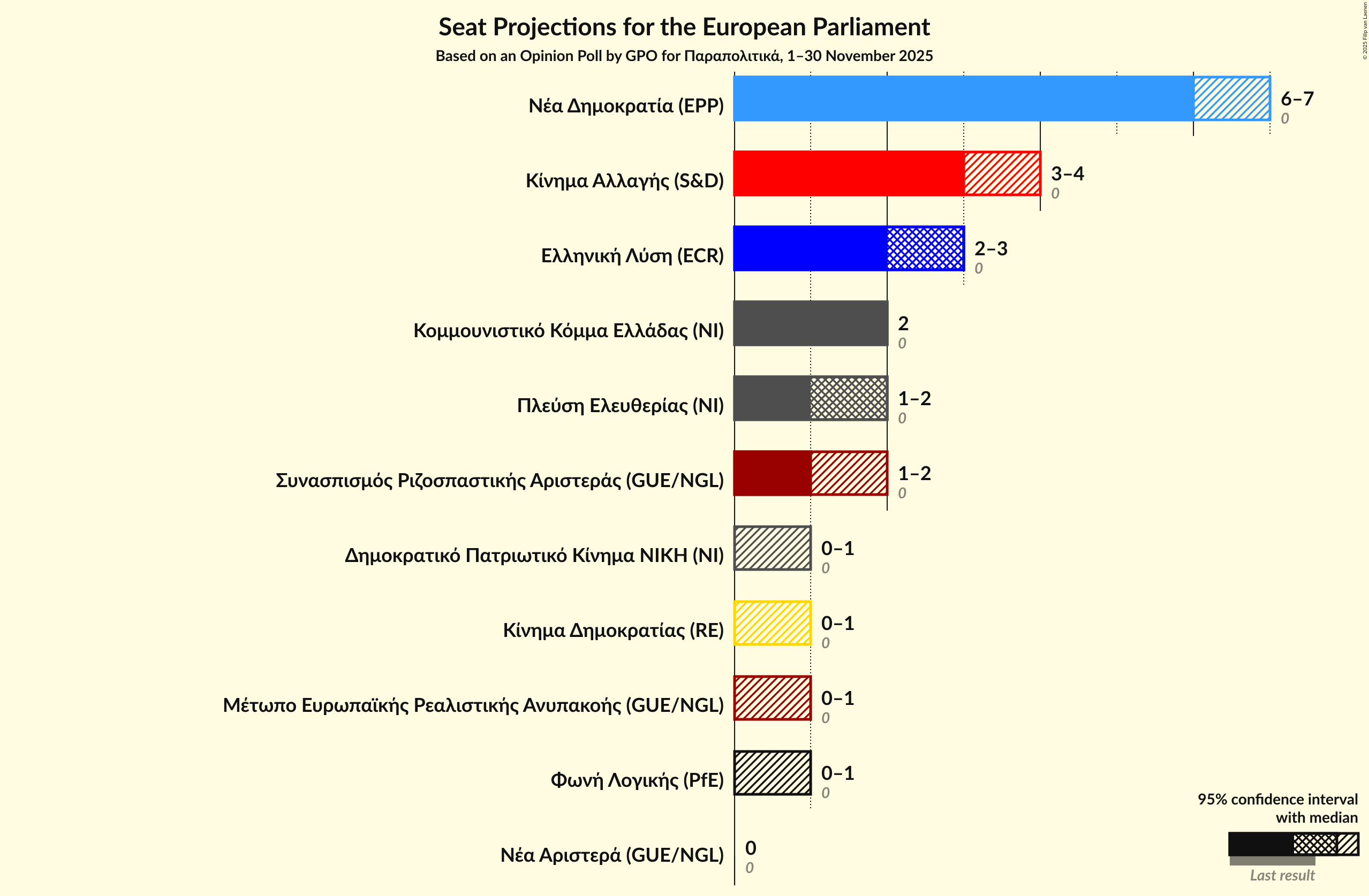 Seats Graph with seats not yet produced