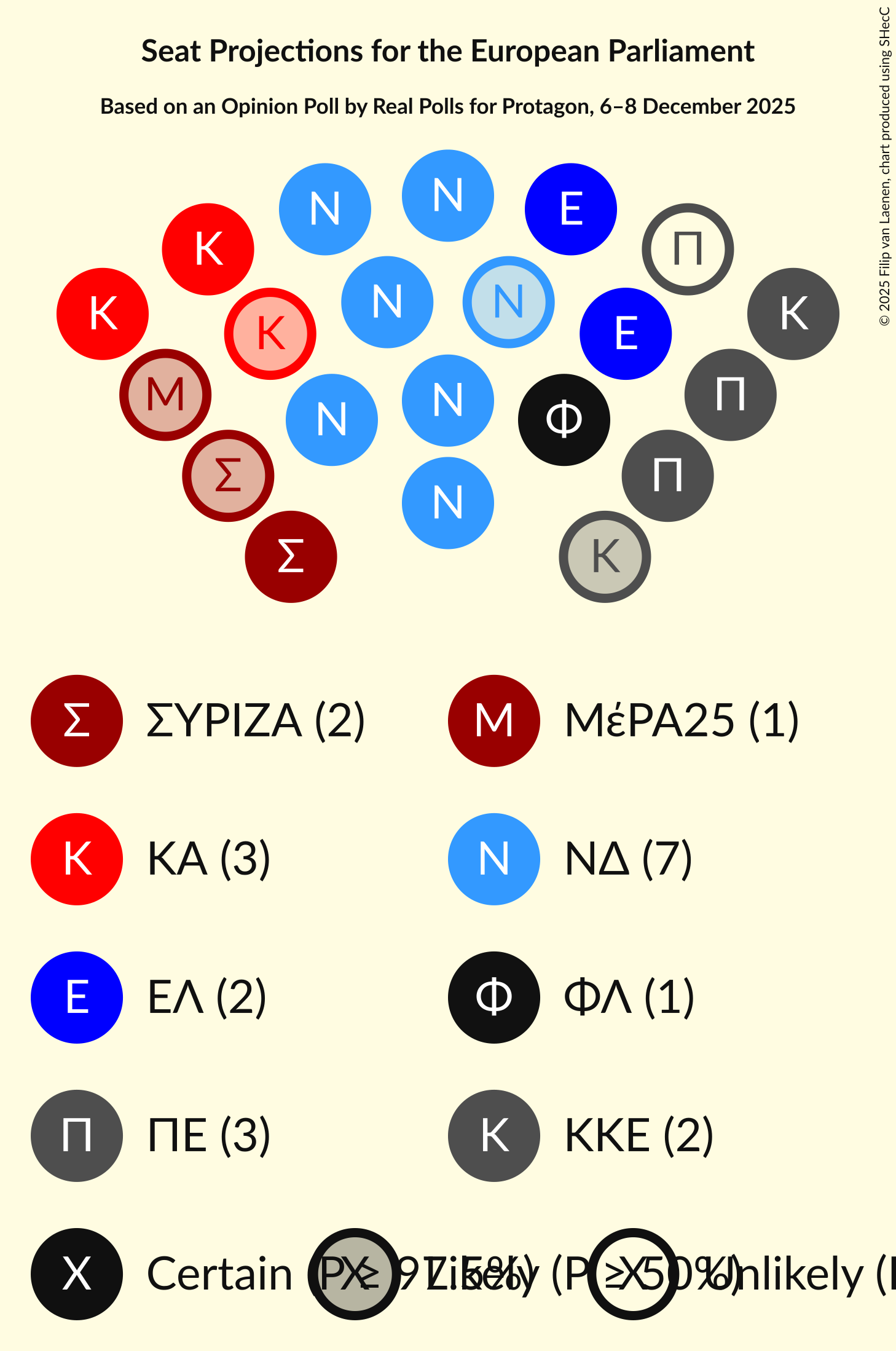 Graph with seating plan not yet produced