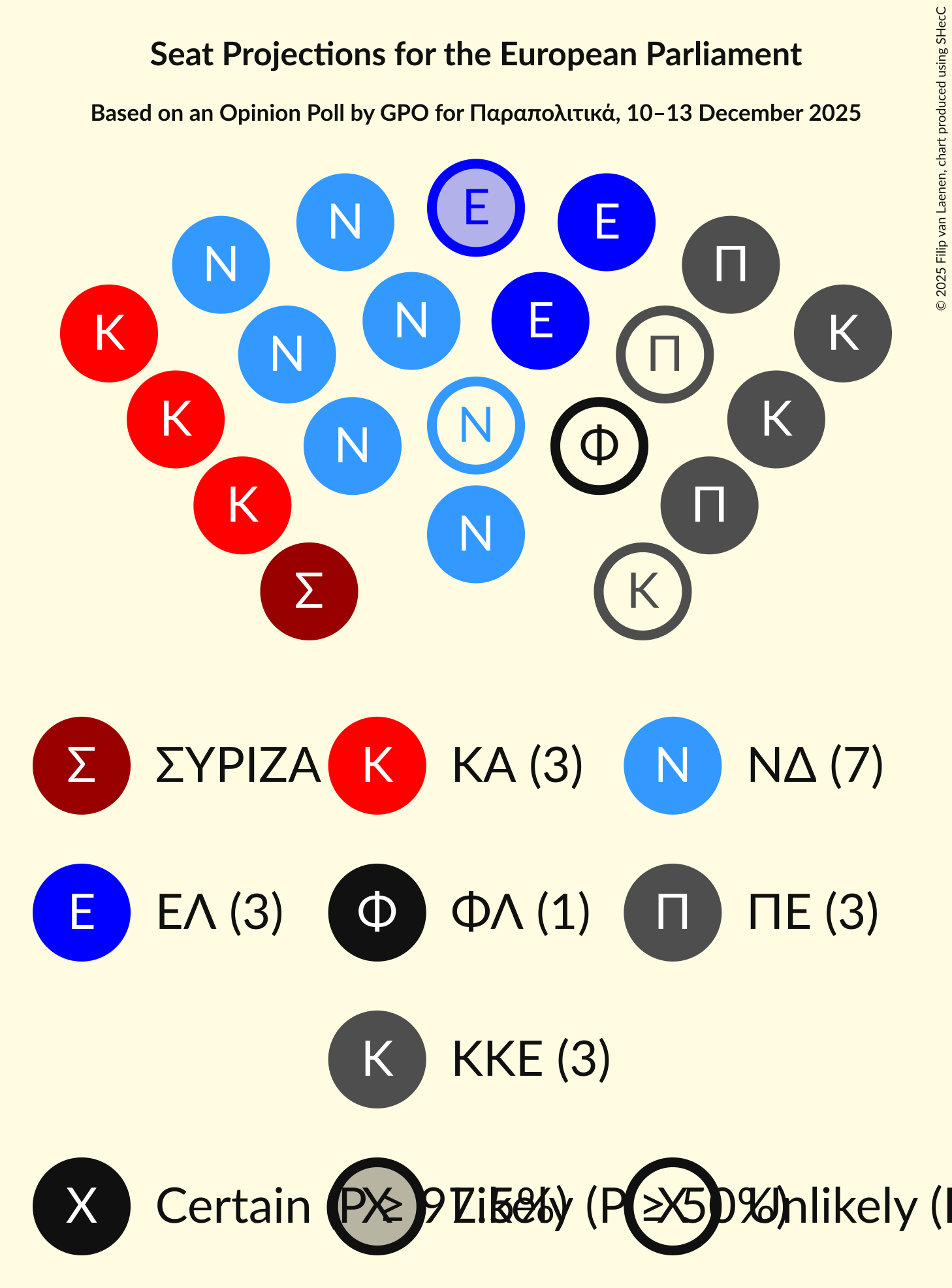 Graph with seating plan not yet produced