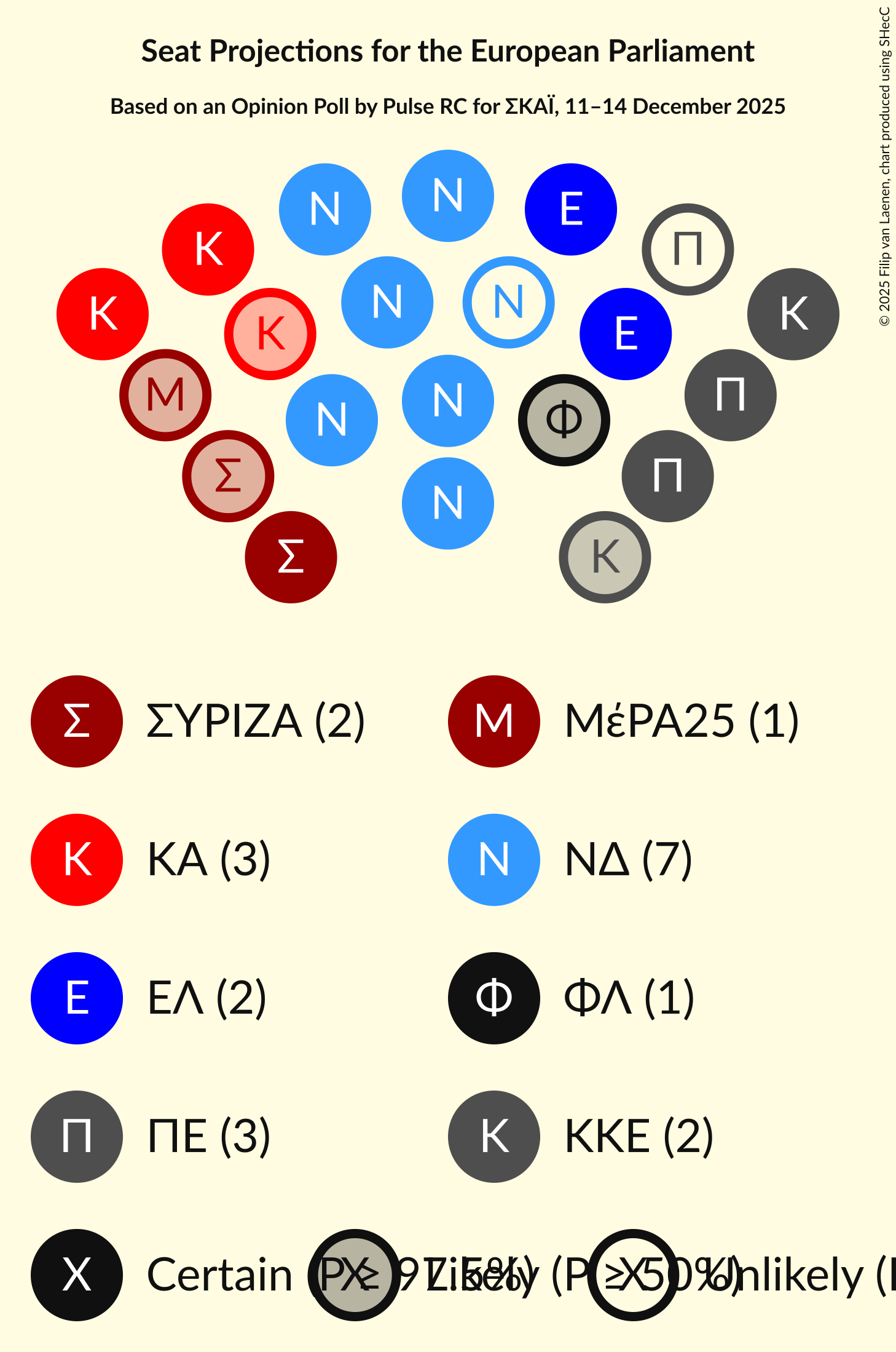 Graph with seating plan not yet produced