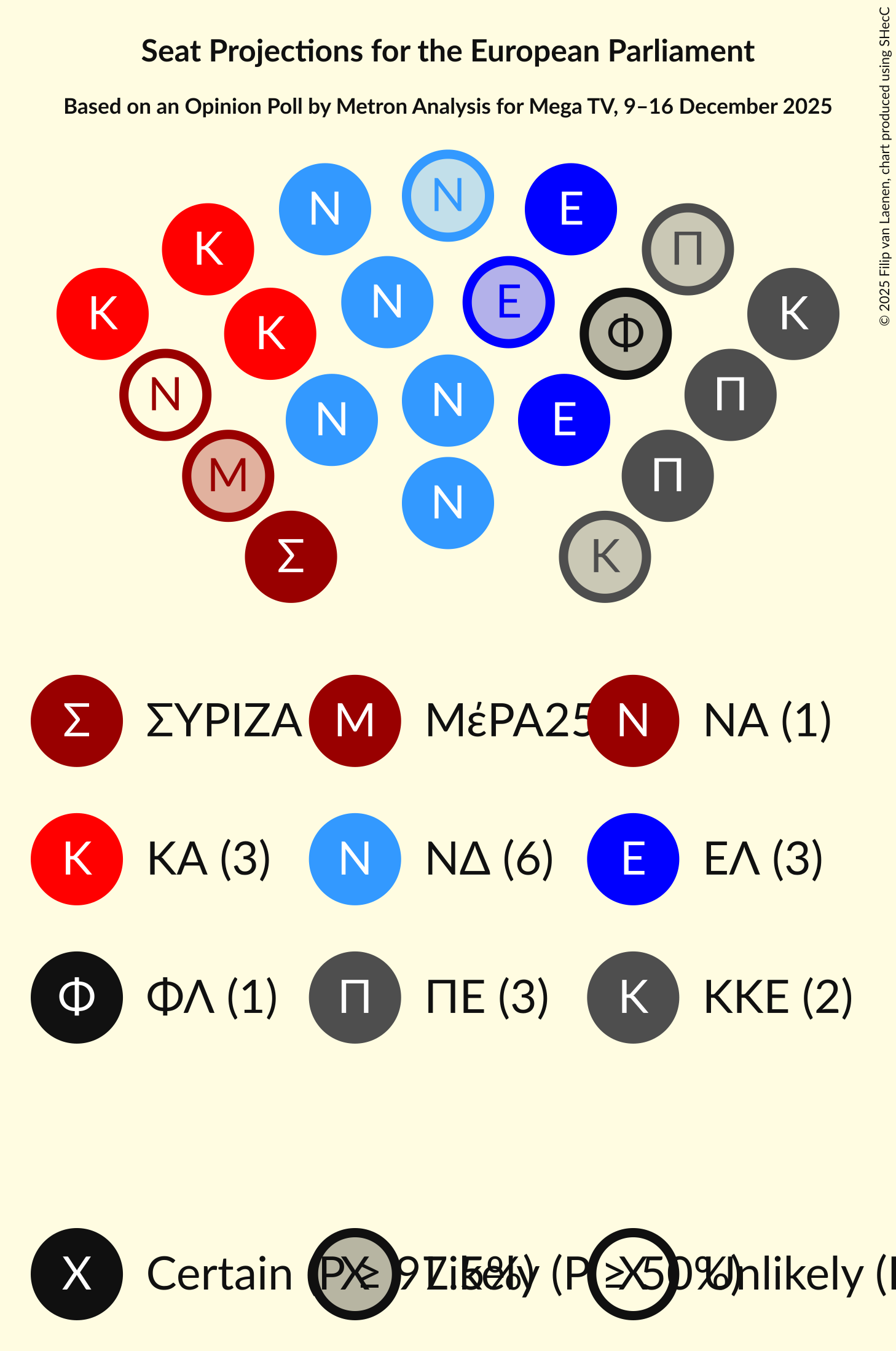 Graph with seating plan not yet produced