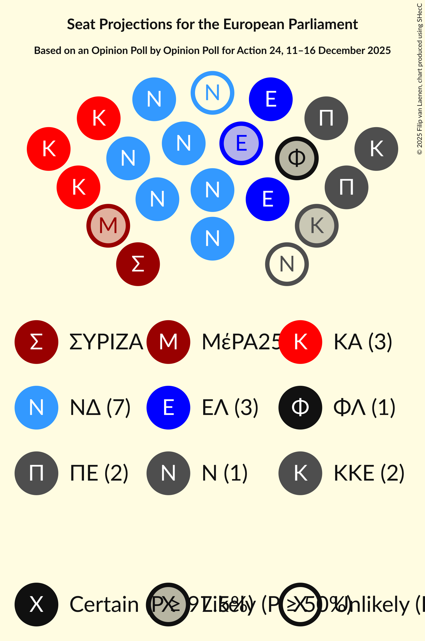 Graph with seating plan not yet produced