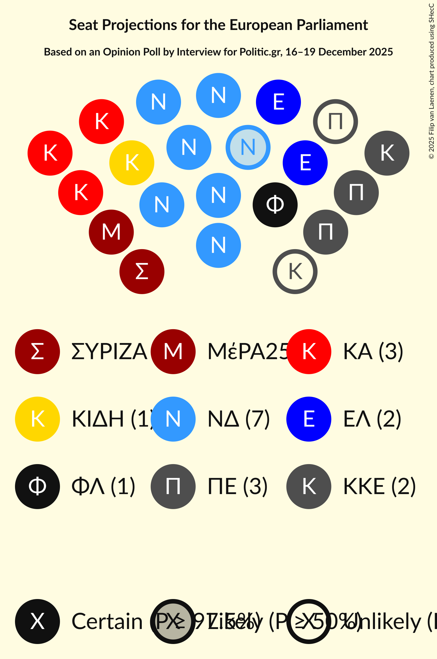 Graph with seating plan not yet produced