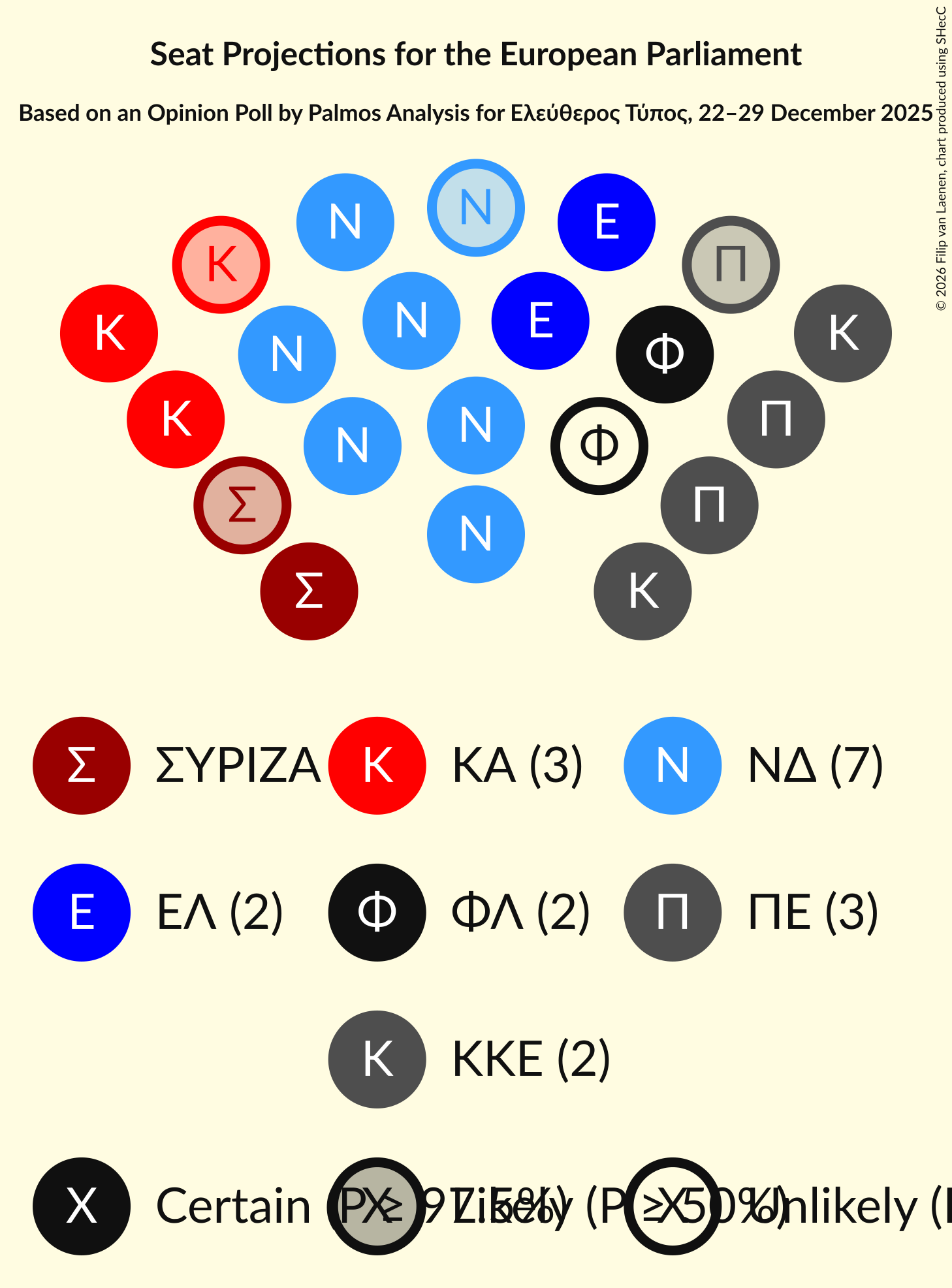 Graph with seating plan not yet produced