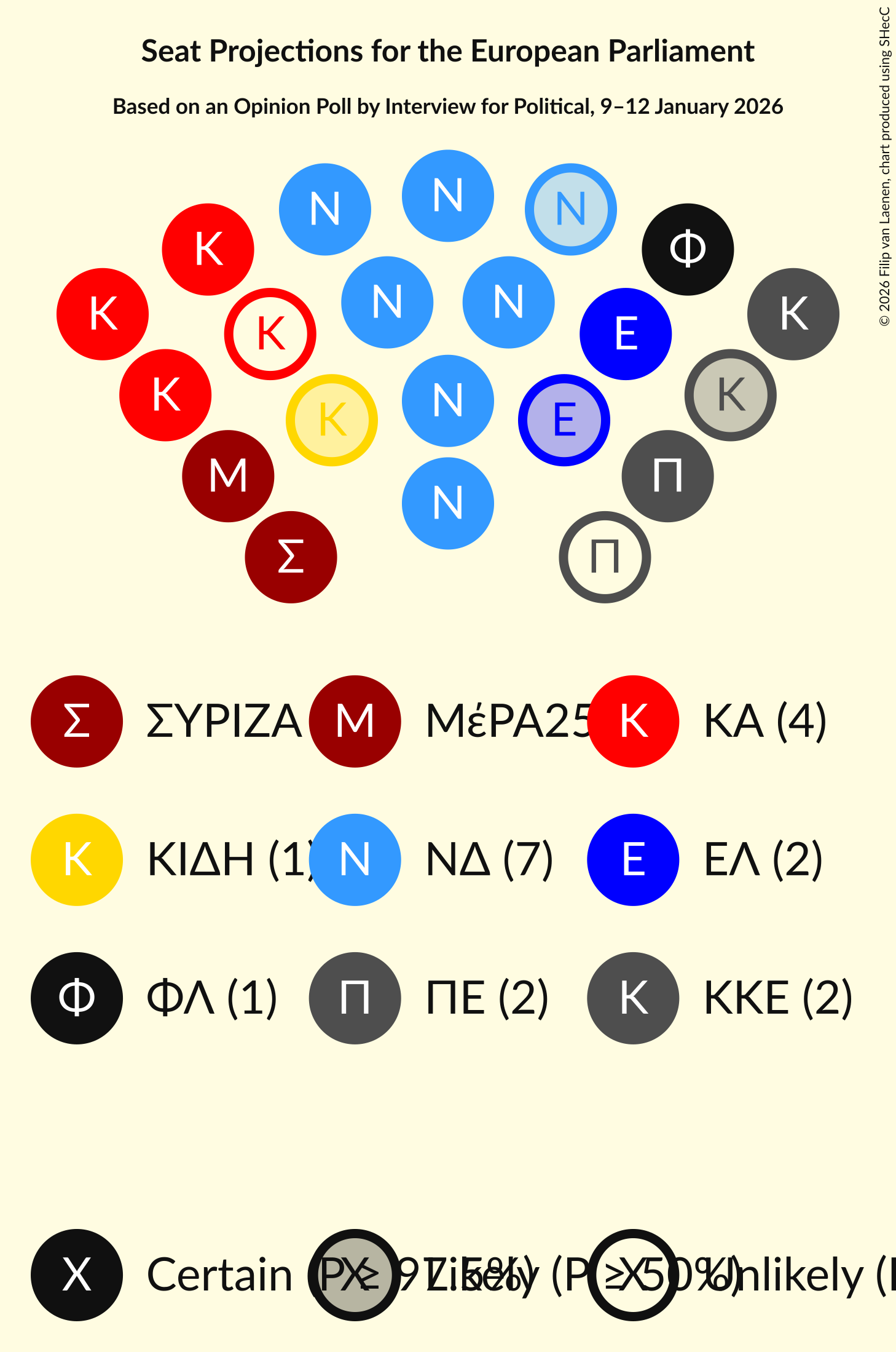 Graph with seating plan not yet produced
