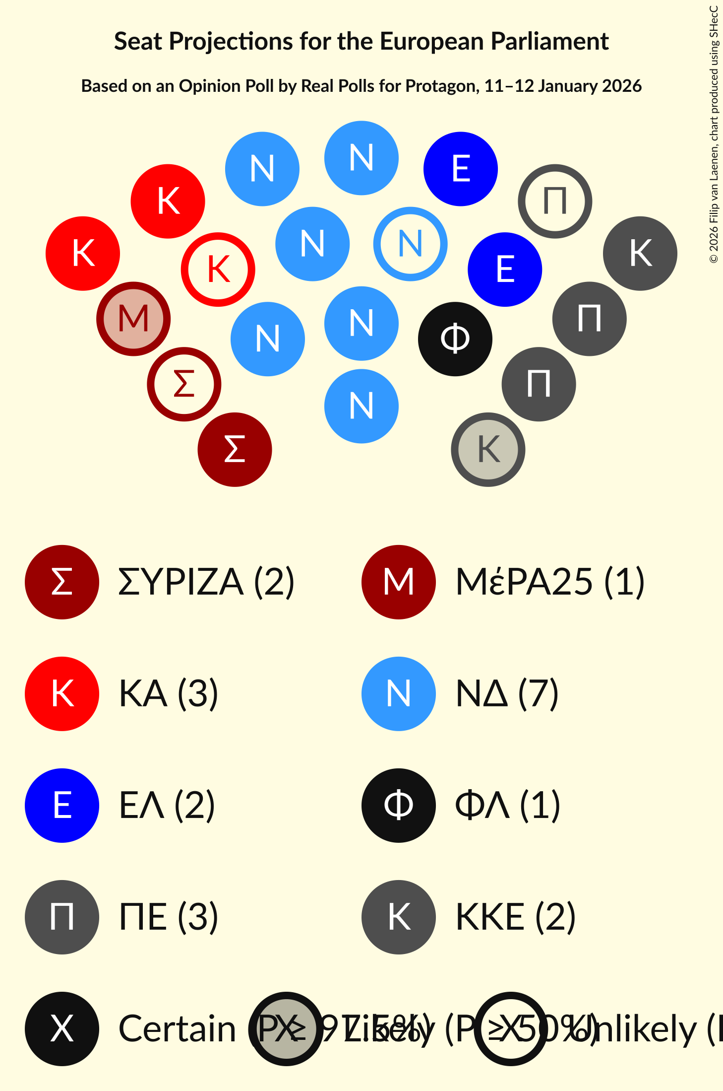 Graph with seating plan not yet produced