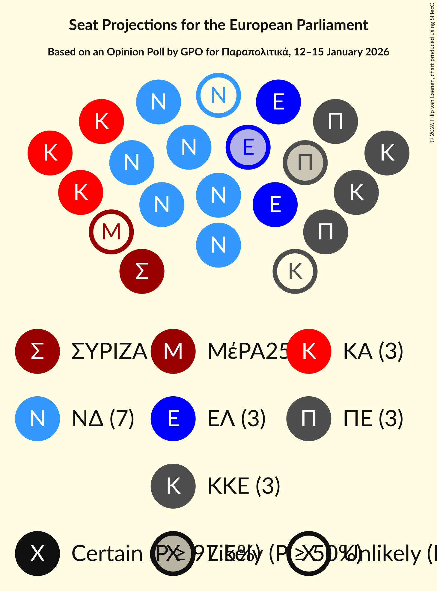 Graph with seating plan not yet produced